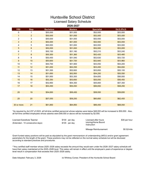 Huntsville School District (AR) salary schedule pay scale preview (Arkansas)