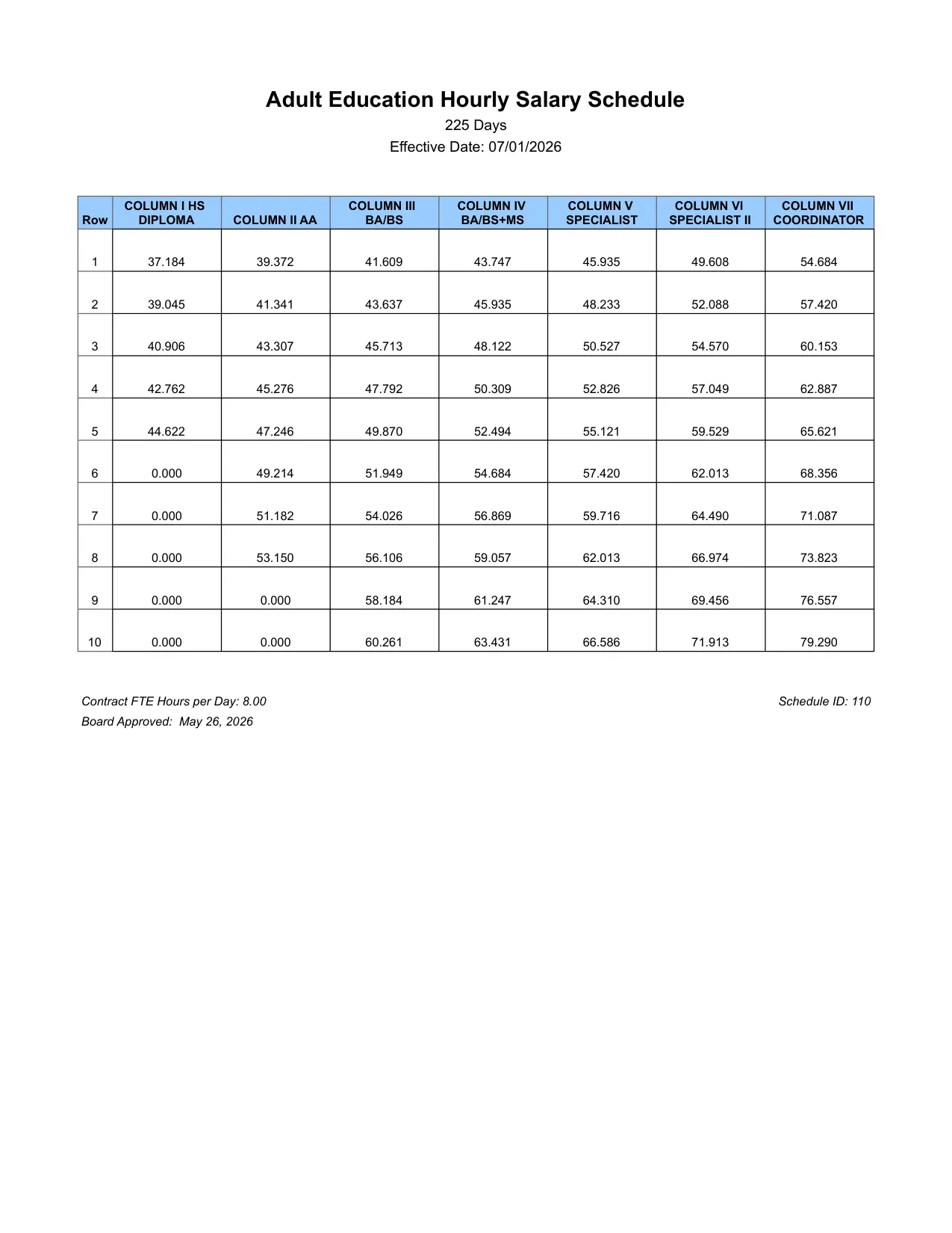 Beaumont Unified School District Adult Education Hourly Salary Schedule 2026-2027 - official salary schedule pay scale (PDF preview)
