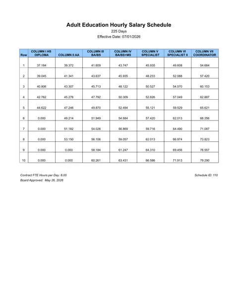 Beaumont Unified School District salary schedule pay scale preview (California)