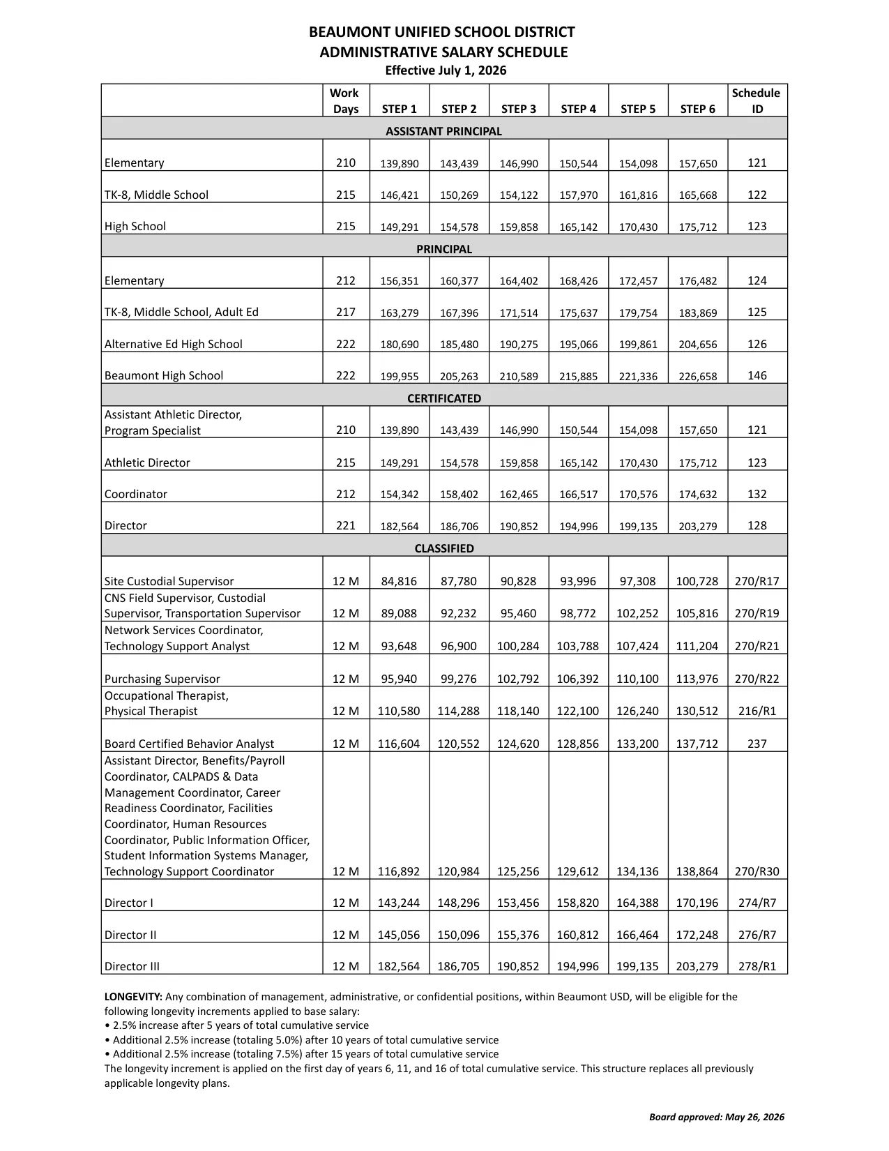 Beaumont Unified School District Administrative Salary Schedule 2026-2027 - official salary schedule pay scale (PDF preview)