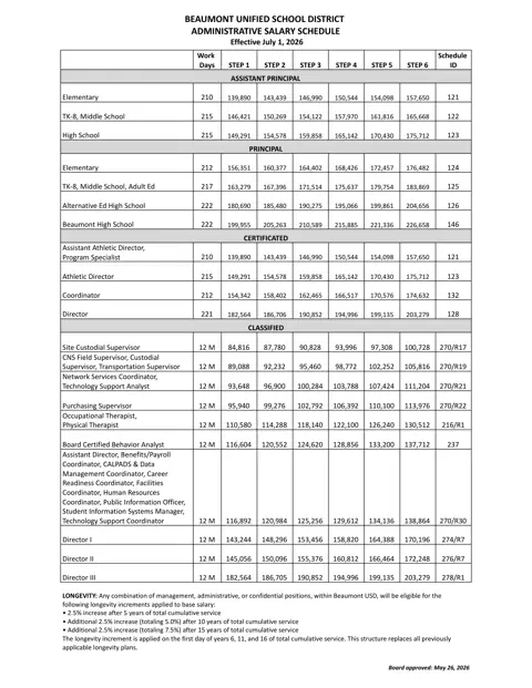 Beaumont Unified School District Administrative Salary Schedule 2026-2027 - official salary schedule pay scale (PDF preview)