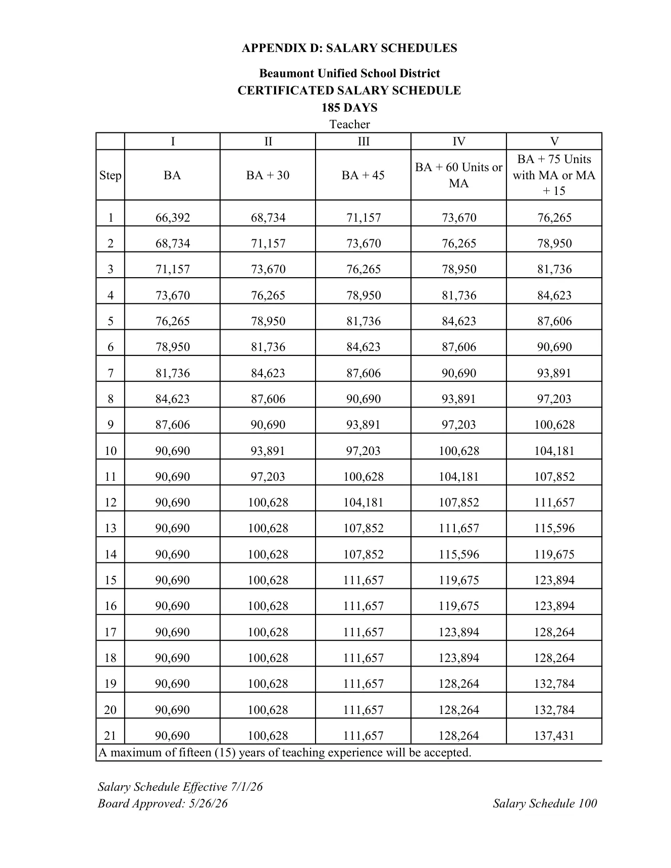 Beaumont Unified School District Teacher Salary Schedule (185 Days) 2026-2027 - official salary schedule pay scale (PDF preview)