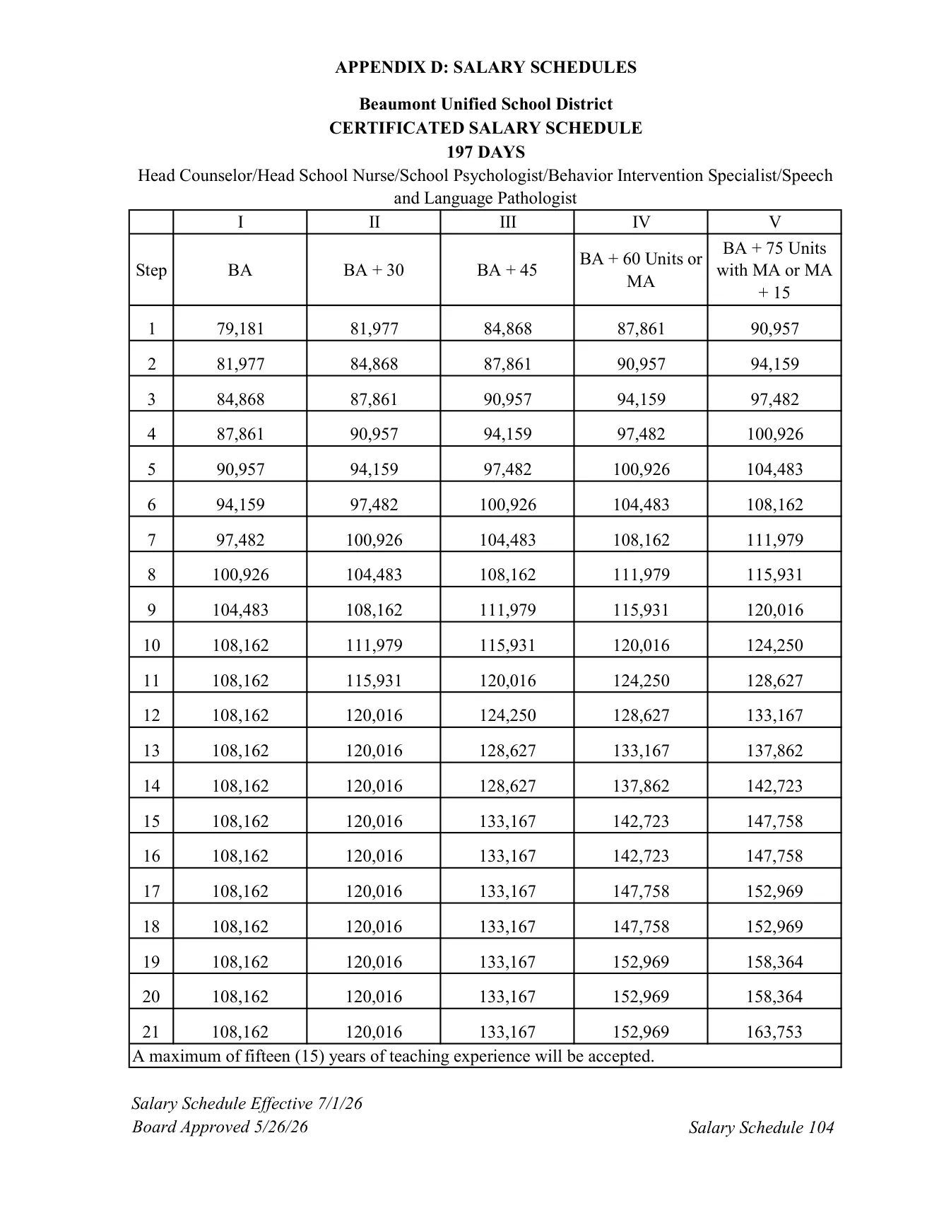 Beaumont Unified School District Head Counselor / Head School Nurse / School Psychologist / Behavior Intervention Specialist / Speech and Language Pathologist Salary Schedule (197 Days) 2026-2027 - official salary schedule pay scale (PDF preview)