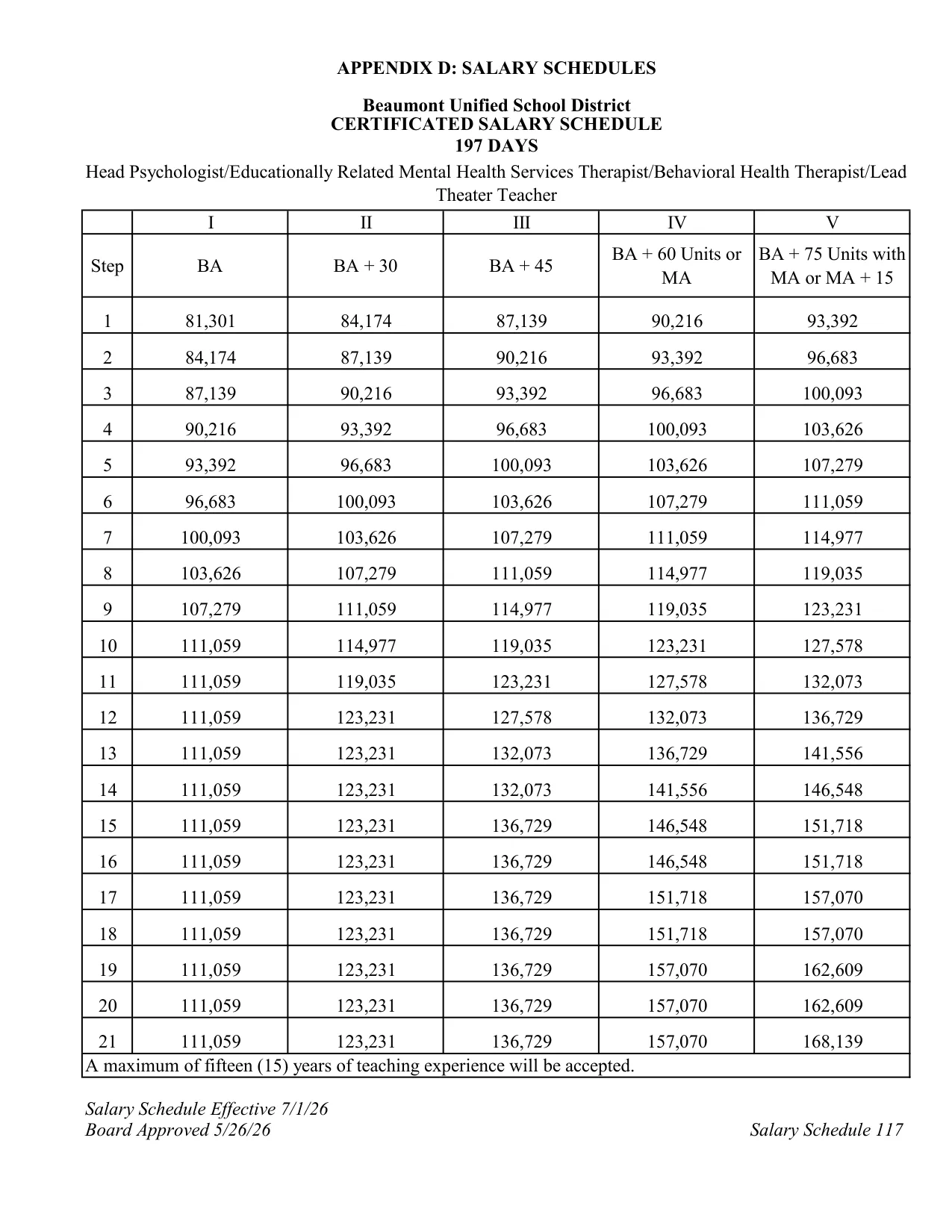 Beaumont Unified School District Head Psychologist / ERMHS Therapist / Behavioral Health Therapist / Lead Theater Teacher Salary Schedule (197 Days) 2026-2027 - official salary schedule pay scale (PDF preview)