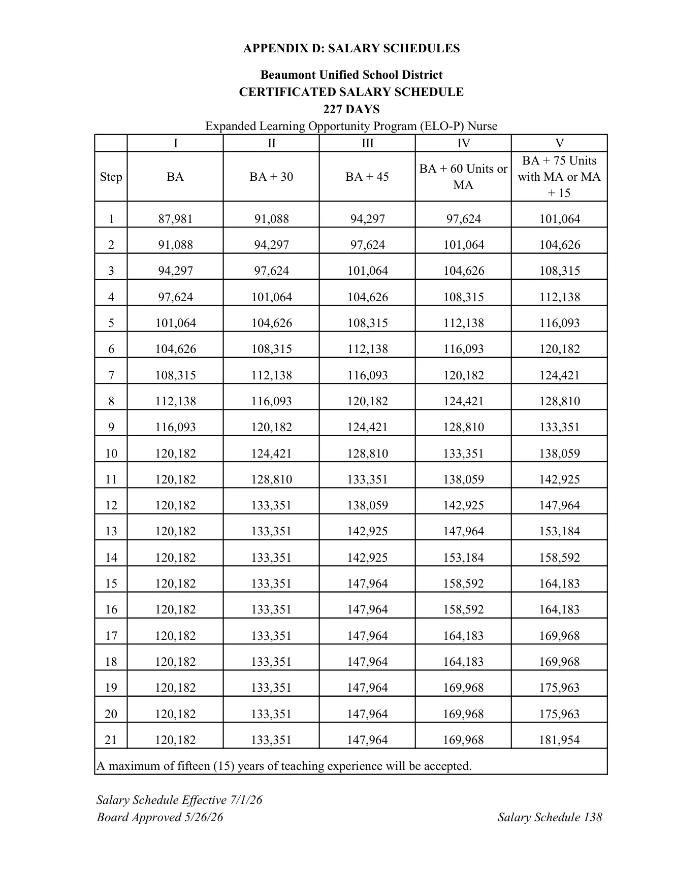 Beaumont Unified School District Expanded Learning Opportunity Program (ELO-P) Nurse Salary Schedule (227 Days) 2026-2027 - official salary schedule pay scale (PDF preview)