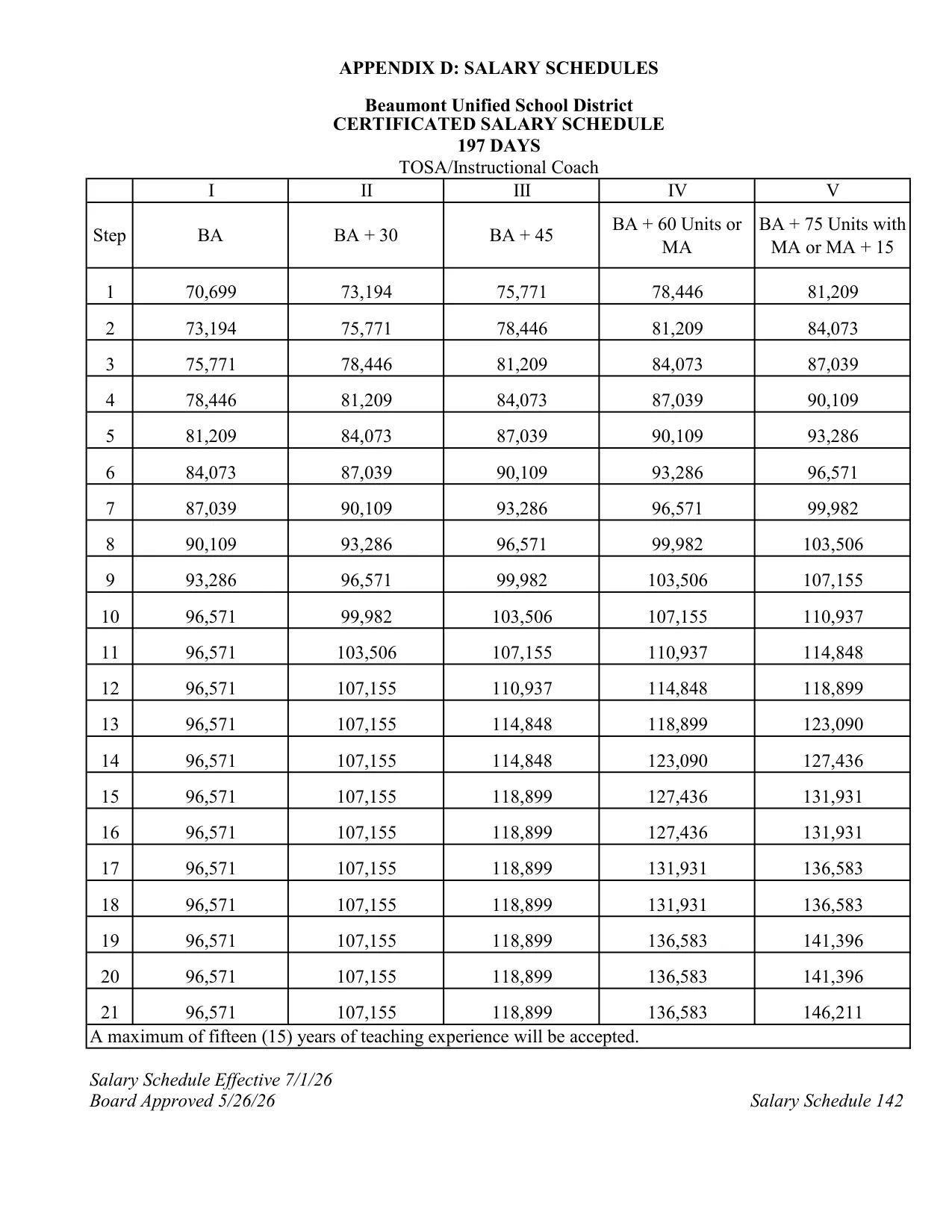 Beaumont Unified School District TOSA / Instructional Coach Salary Schedule (197 Days) 2026-2027 - official salary schedule pay scale (PDF preview)