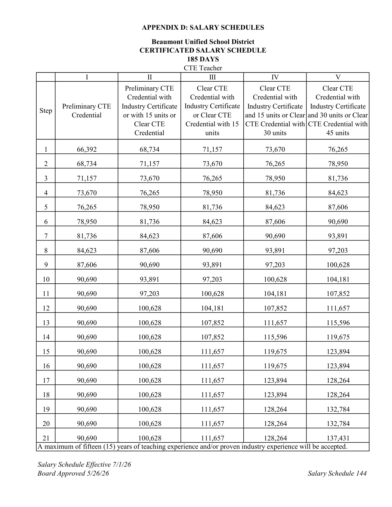 Beaumont Unified School District CTE Teacher Salary Schedule (185 Days) 2026-2027 - official salary schedule pay scale (PDF preview)