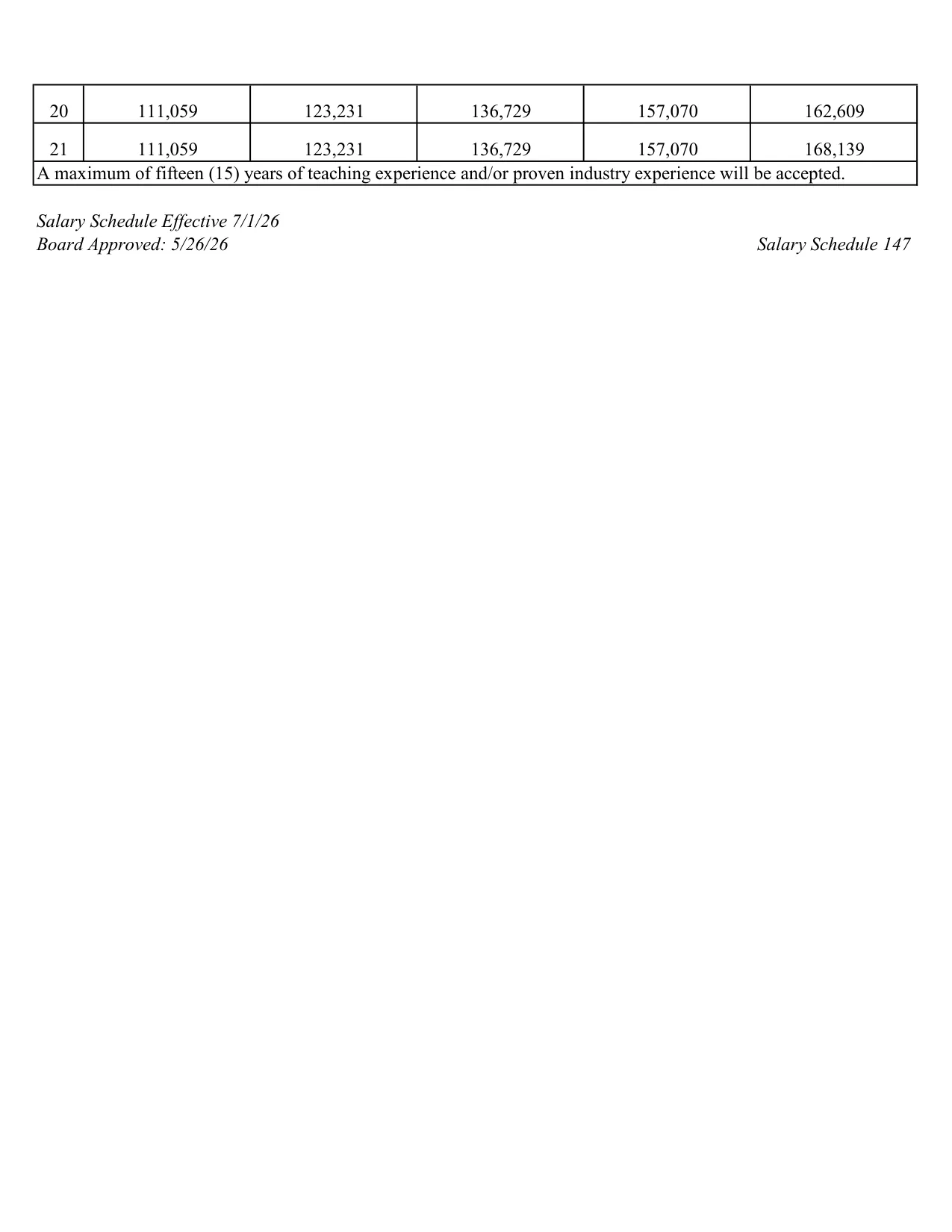Beaumont Unified School District CTE Teacher (Production and Managerial Arts - Theater Tech) Salary Schedule (197 Days) 2026-2027 - official salary schedule pay scale (PDF preview, page 2 of 2)