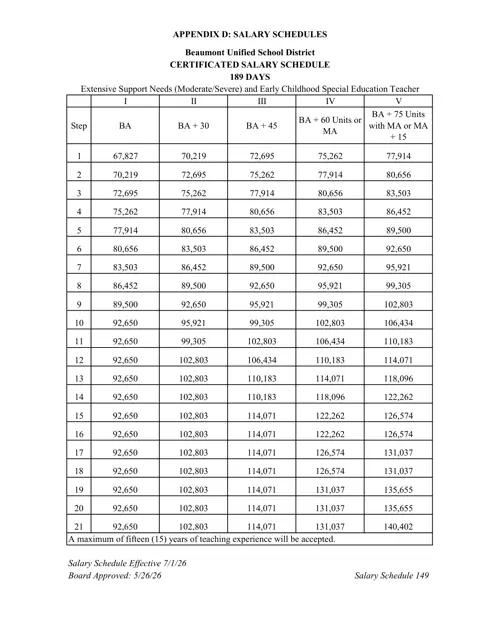 Beaumont Unified School District Extensive Support Needs (Moderate/Severe) and Early Childhood Special Education Teacher Salary Schedule (189 Days) 2026-2027 - official salary schedule pay scale (PDF preview)