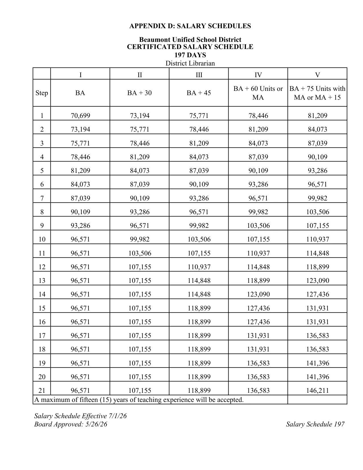 Beaumont Unified School District District Librarian Salary Schedule (197 Days) 2026-2027 - official salary schedule pay scale (PDF preview)