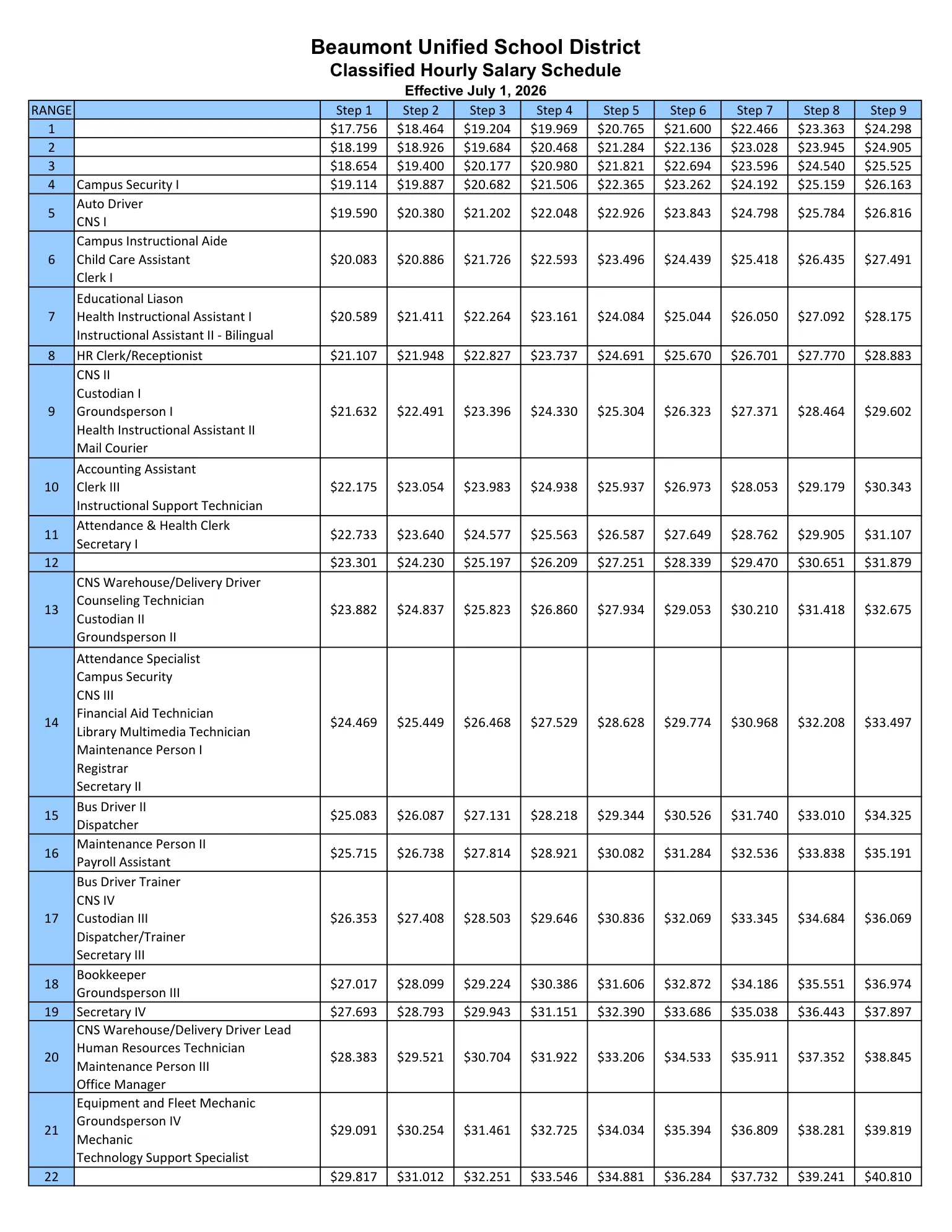 Beaumont Unified School District Classified Salary Schedule 2026-2027 - official salary schedule pay scale (PDF preview, page 1 of 2)