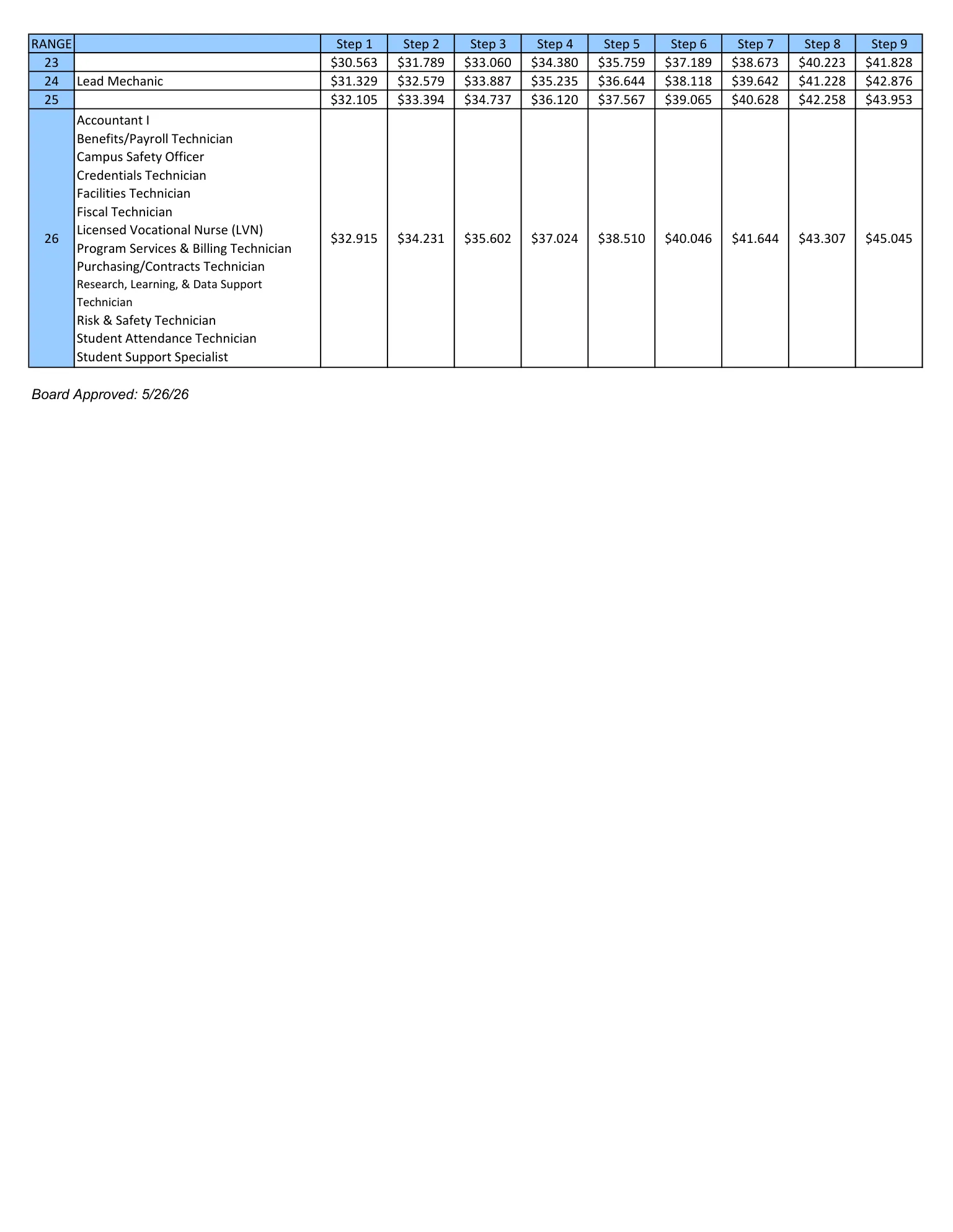 Beaumont Unified School District Classified Salary Schedule 2026-2027 - official salary schedule pay scale (PDF preview, page 2 of 2)