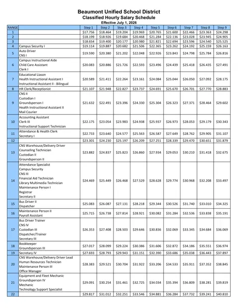 Beaumont Unified School District Classified Salary Schedule 2026-2027 - official salary schedule pay scale (PDF preview)