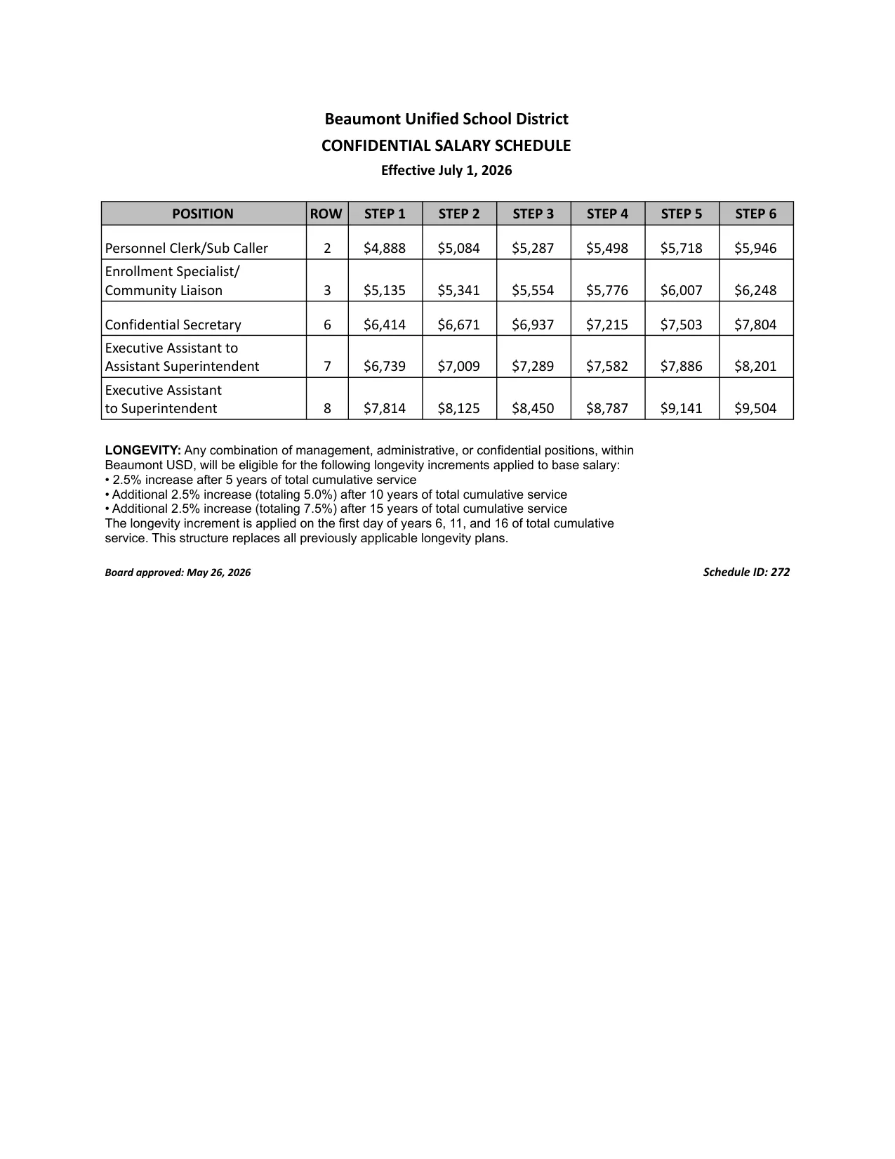Beaumont Unified School District Confidential Salary Schedule 2026-2027 - official salary schedule pay scale (PDF preview)
