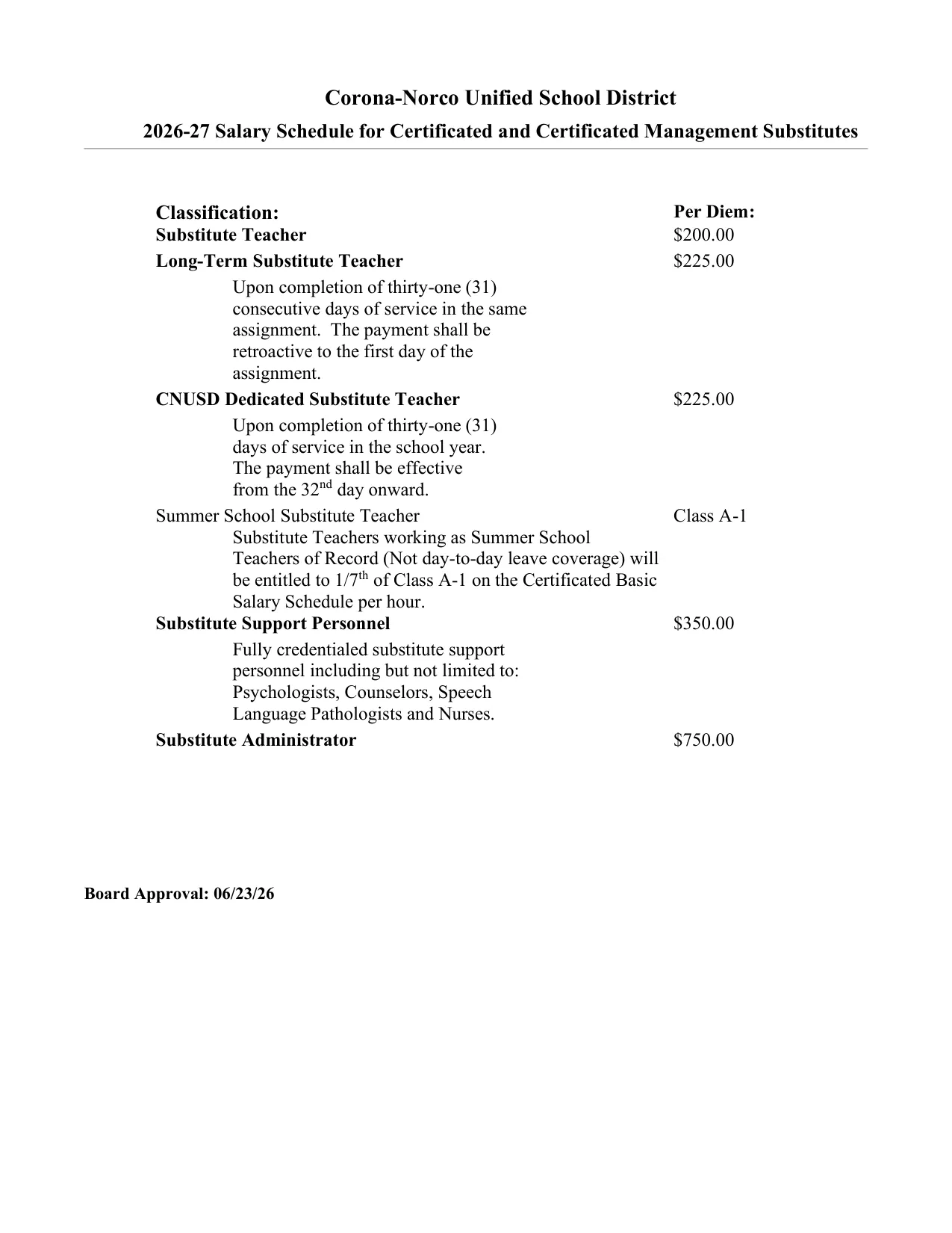 Corona-Norco Unified School District Certificated & Certificated Management Substitute Pay 2026-2027 - official salary schedule pay scale (PDF preview)