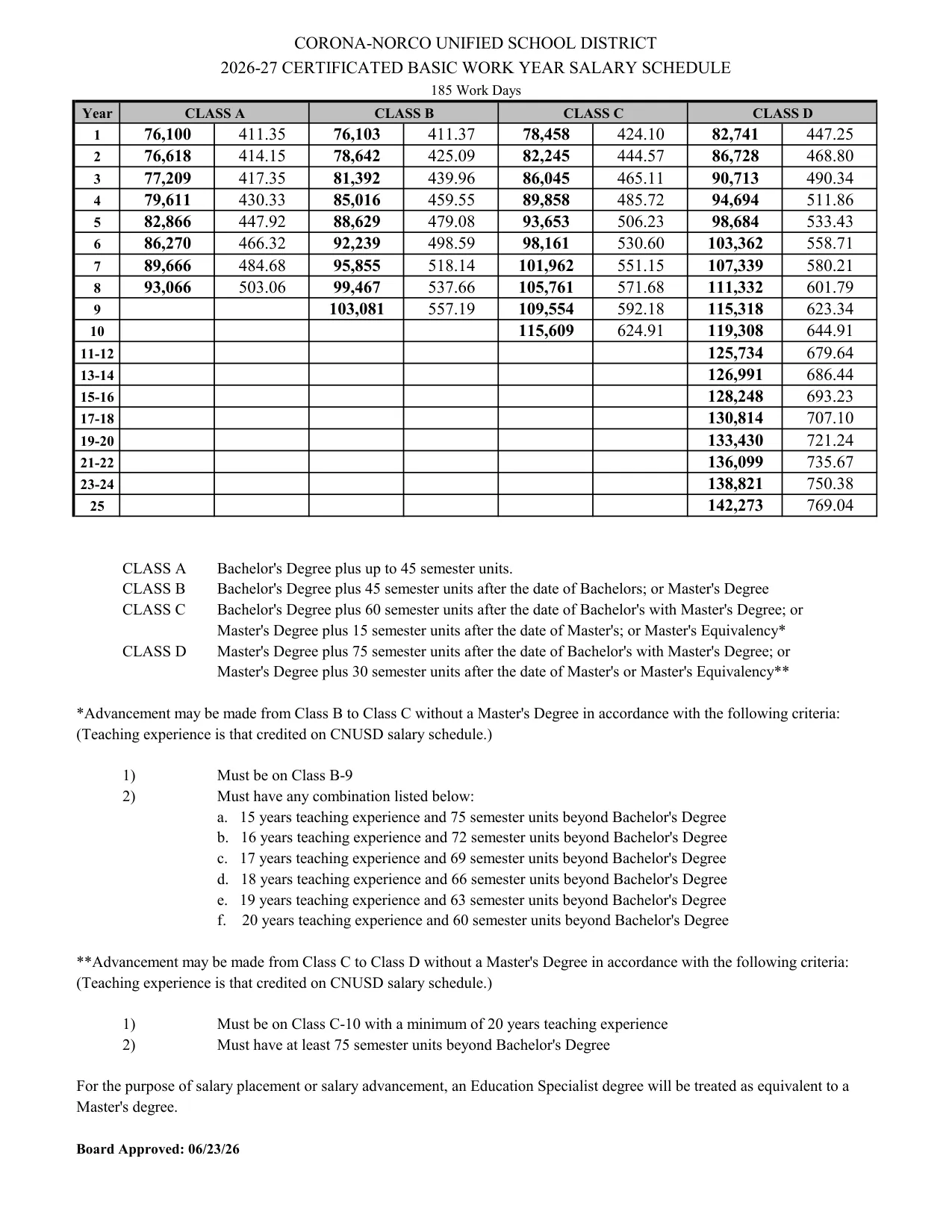 Corona-Norco Unified School District Certificated Basic Salary Schedule 2026-2027 - official salary schedule pay scale (PDF preview)