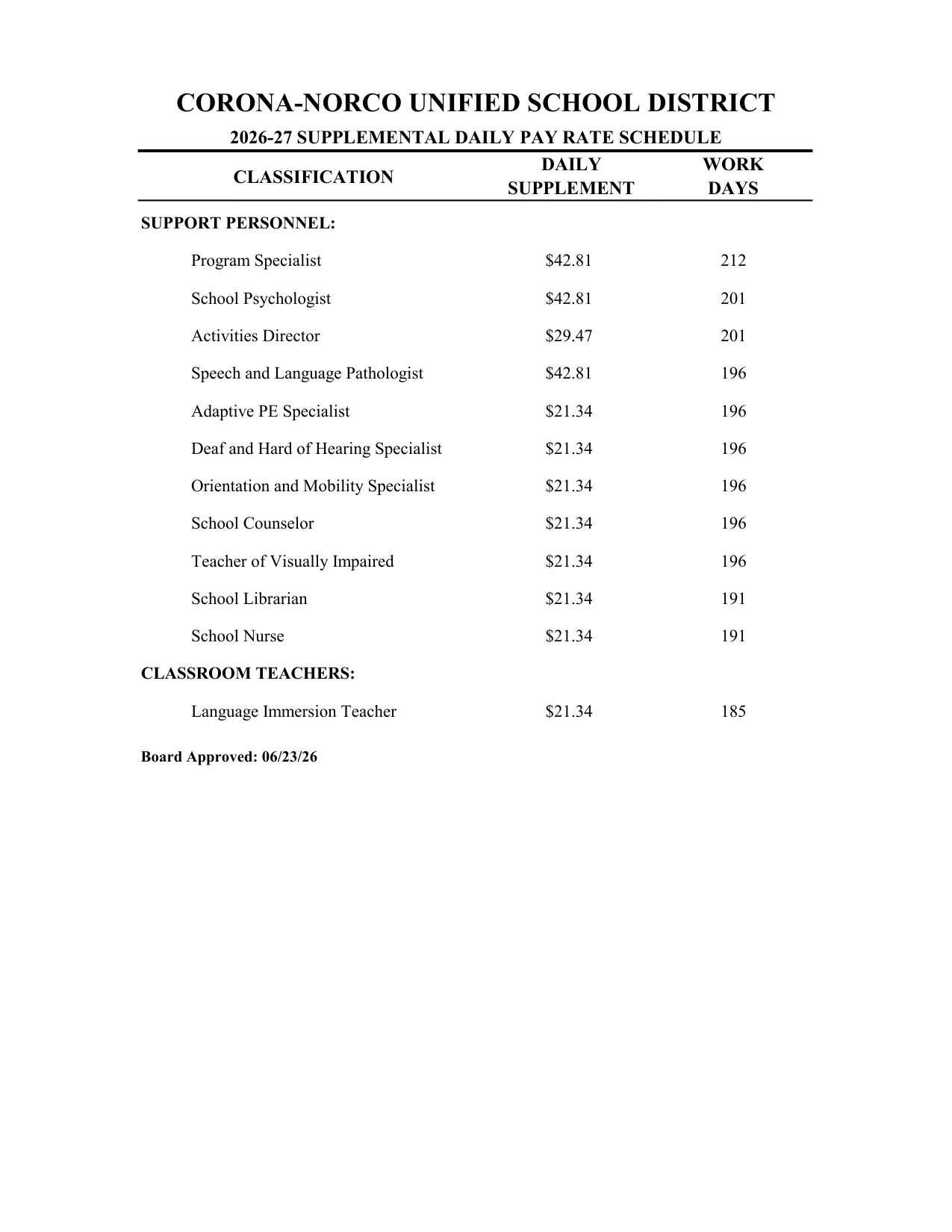 Corona-Norco Unified School District Supplemental Daily Pay Rate Schedule 2026-2027 - official salary schedule pay scale (PDF preview)