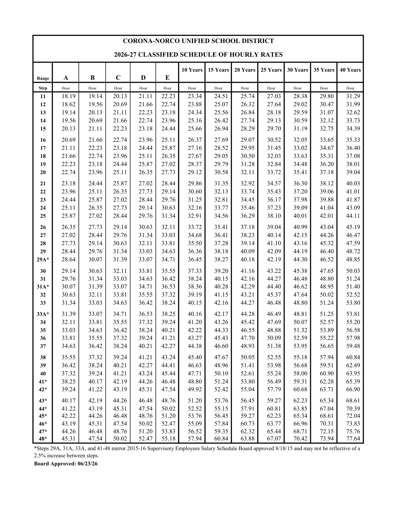 Corona-Norco Unified School District Classified Schedule of Hourly Rates 2026-2027 - official salary schedule pay scale (PDF preview)