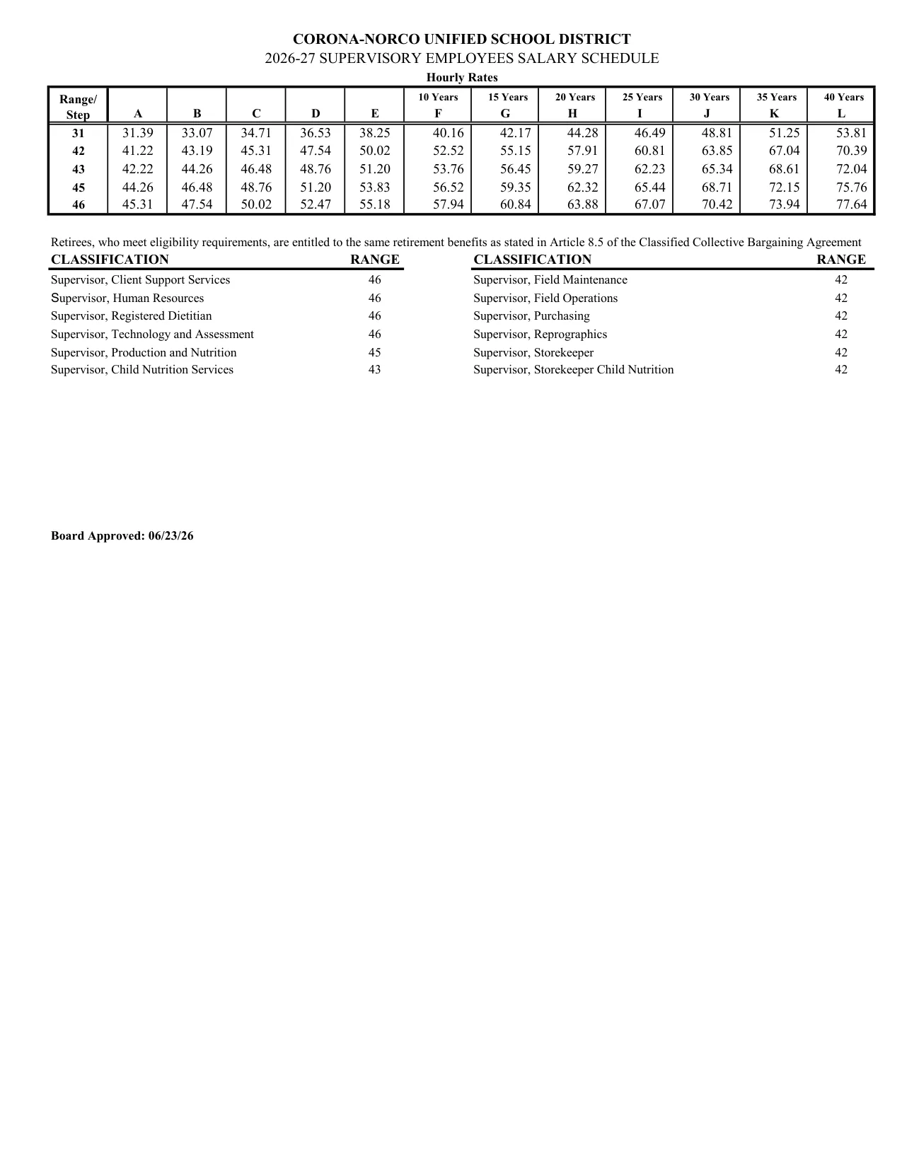 Corona-Norco Unified School District Supervisory Employees Salary Schedule 2026-2027 - official salary schedule pay scale (PDF preview)