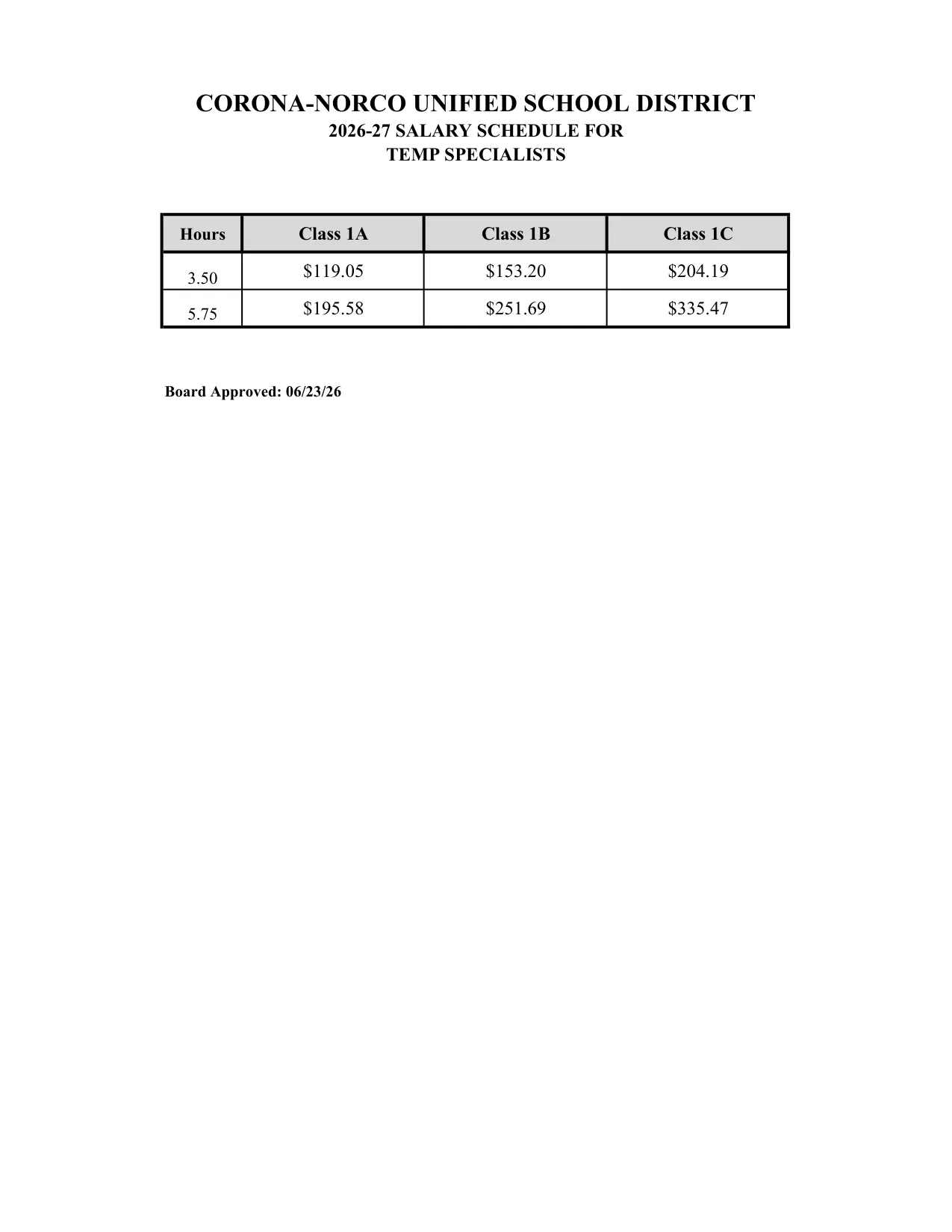 Corona-Norco Unified School District Temp Specialists Salary Schedule 2026-2027 - official salary schedule pay scale (PDF preview)