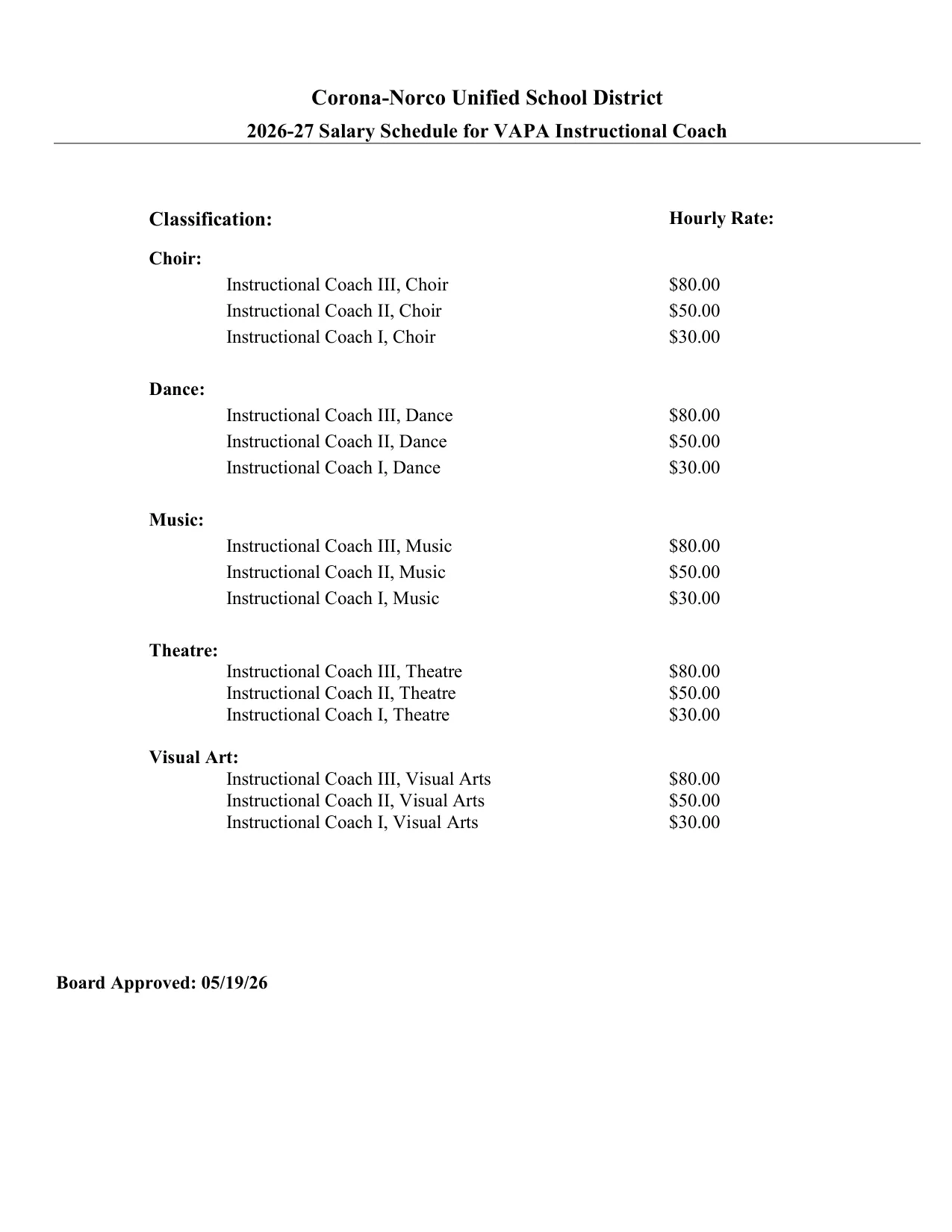 Corona-Norco Unified School District VAPA Instructional Coach Hourly Rate 2026-2027 - official salary schedule pay scale (PDF preview)