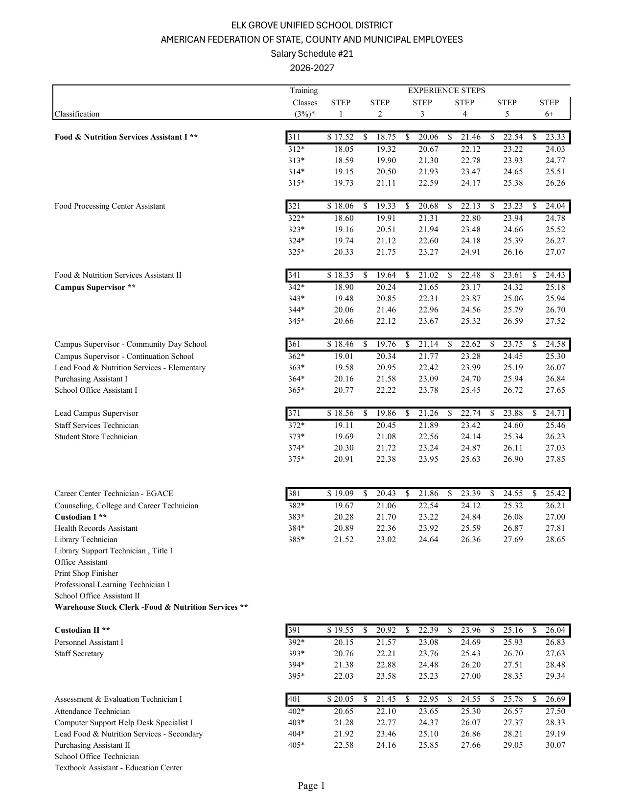 Elk Grove Unified School District (EGUSD) EGUSD AFSCME Salary Schedule #21 2026-2027 - official salary schedule pay scale (PDF preview, page 1 of 4)