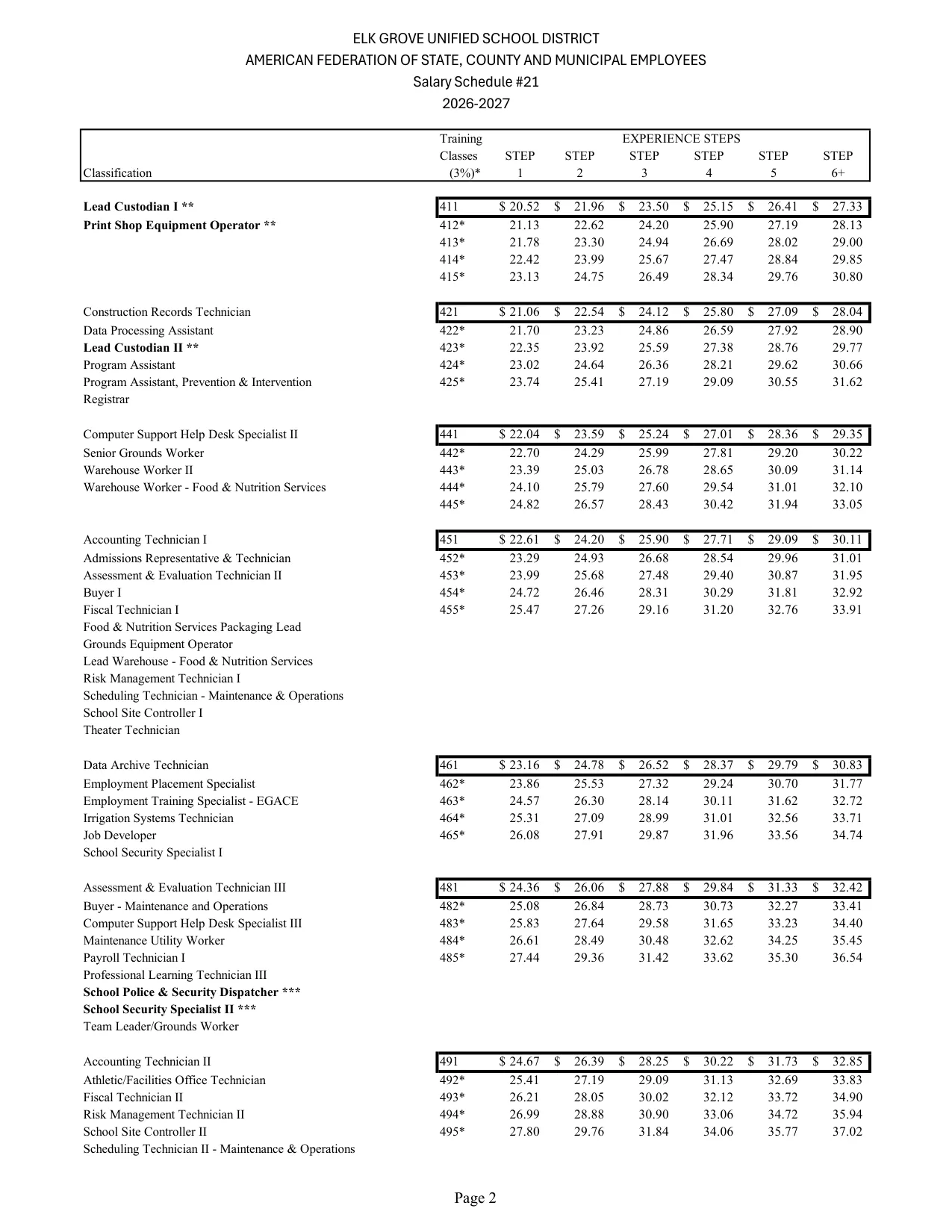 Elk Grove Unified School District (EGUSD) EGUSD AFSCME Salary Schedule #21 2026-2027 - official salary schedule pay scale (PDF preview, page 2 of 4)