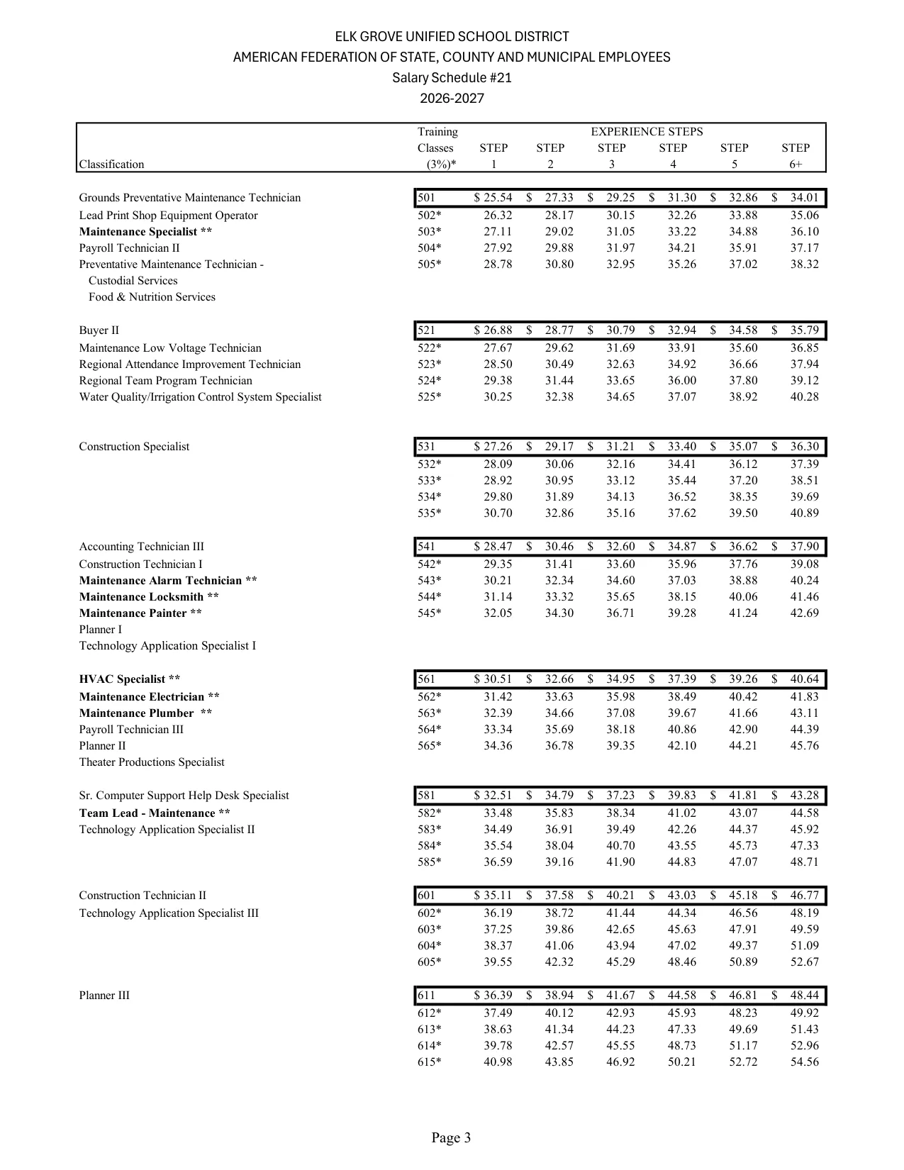 Elk Grove Unified School District (EGUSD) EGUSD AFSCME Salary Schedule #21 2026-2027 - official salary schedule pay scale (PDF preview, page 3 of 4)