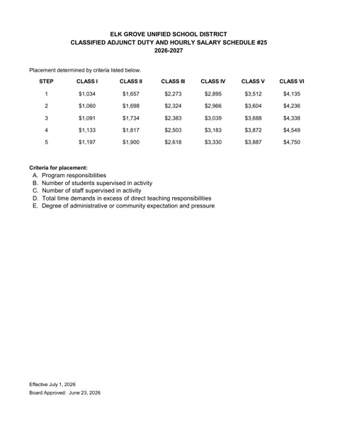 Elk Grove Unified School District (EGUSD) EGUSD Classified Adjunct Duty & Hourly Salary Schedule #25 2026-2027 - official salary schedule pay scale (PDF preview)