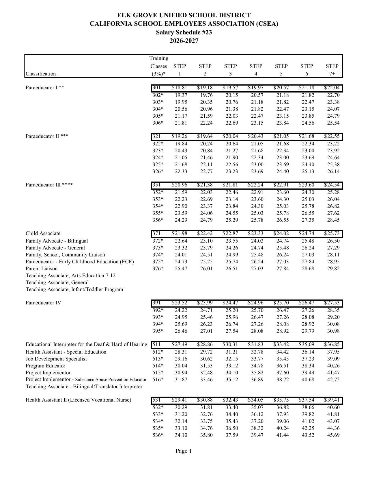 Elk Grove Unified School District (EGUSD) EGUSD CSEA Salary Schedule #23 2026-2027 - official salary schedule pay scale (PDF preview, page 1 of 2)