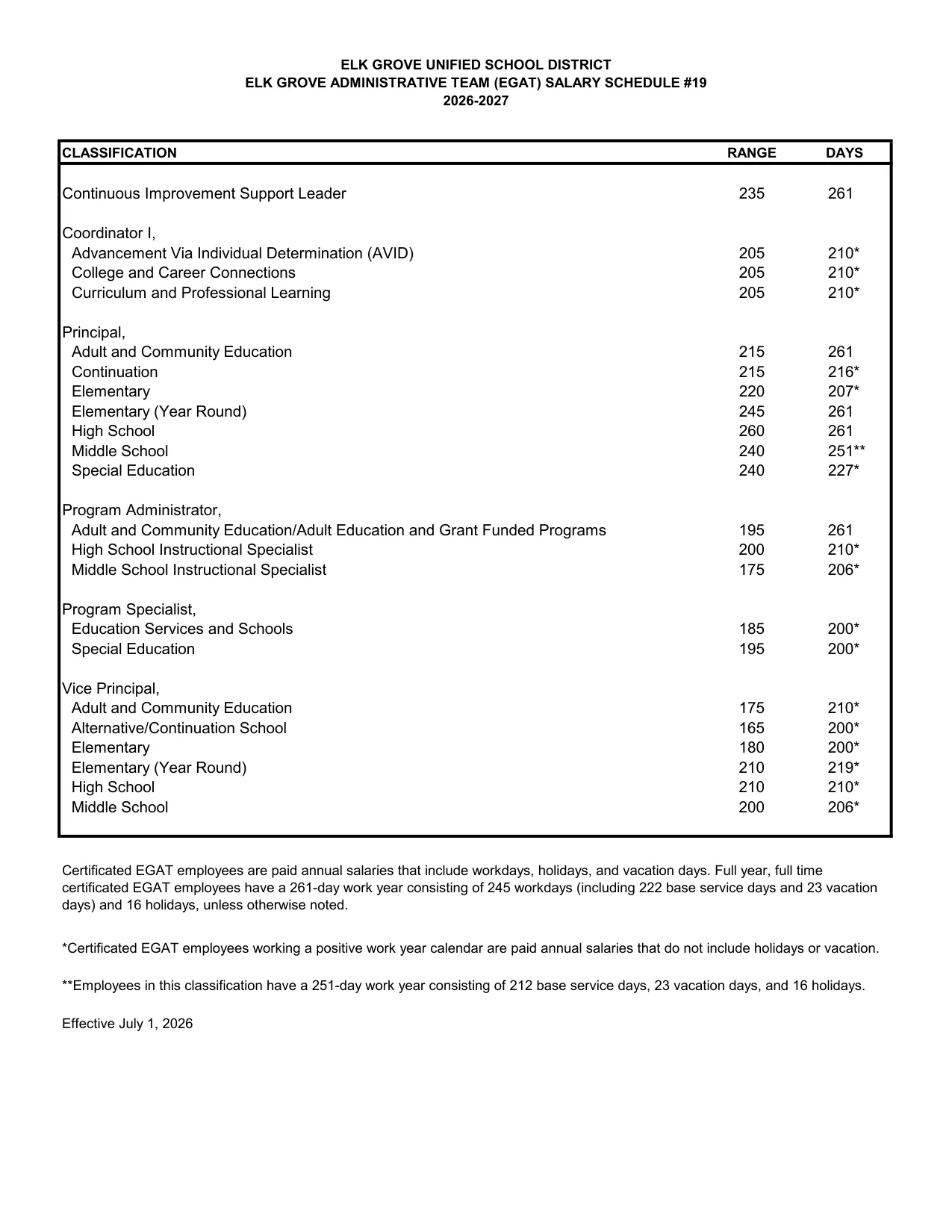 Elk Grove Unified School District (EGUSD) EGUSD Elk Grove Administrative Team (EGAT) #19 2026-2027 - official salary schedule pay scale (PDF preview, page 1 of 2)