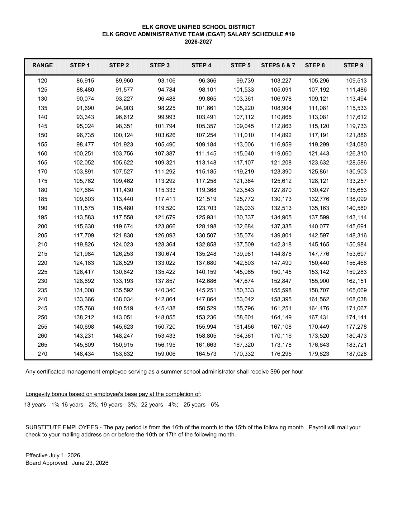 Elk Grove Unified School District (EGUSD) EGUSD Elk Grove Administrative Team (EGAT) #19 2026-2027 - official salary schedule pay scale (PDF preview, page 2 of 2)