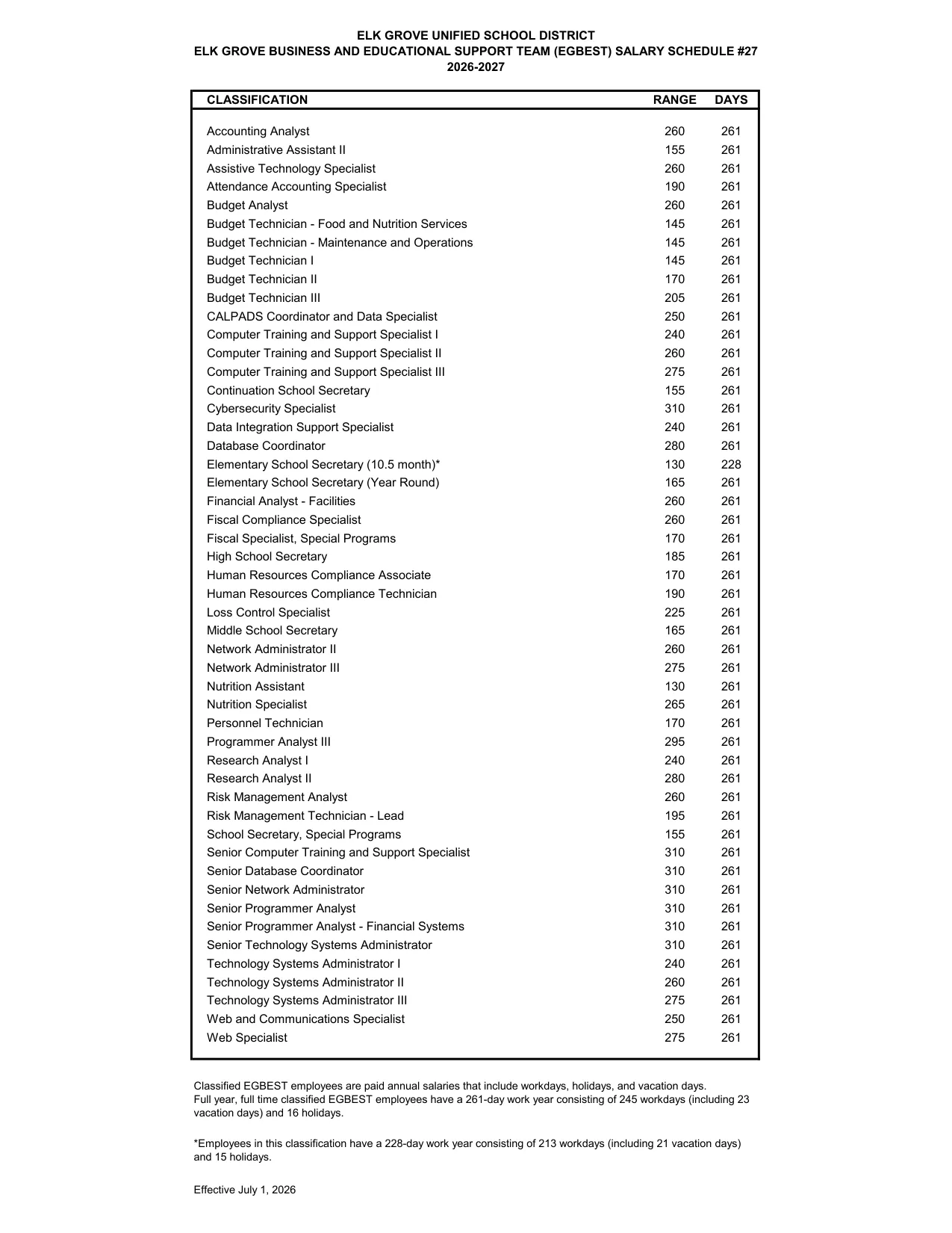 Elk Grove Unified School District (EGUSD) EGUSD EGBEST Business & Educational Support #27 2026-2027 - official salary schedule pay scale (PDF preview, page 1 of 2)