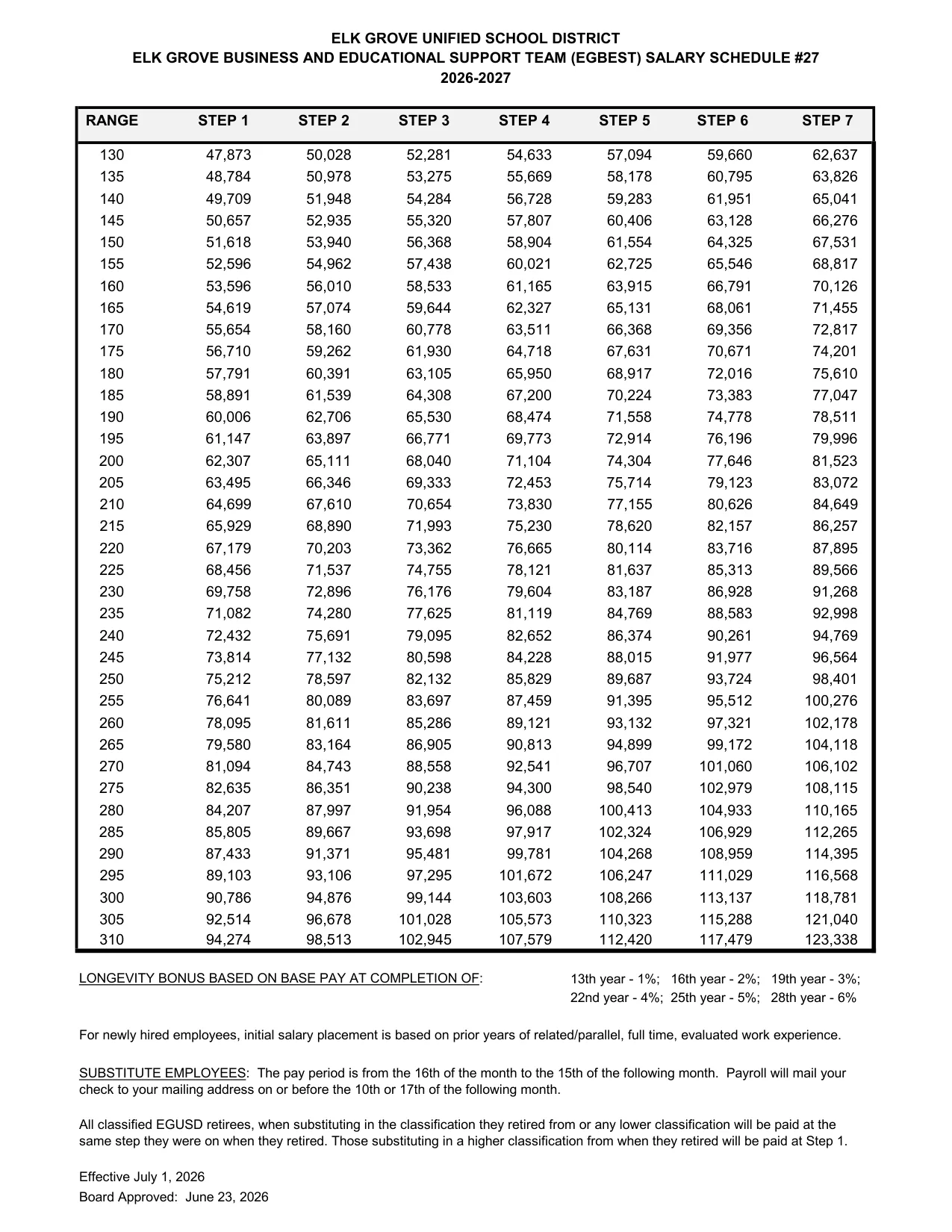 Elk Grove Unified School District (EGUSD) EGUSD EGBEST Business & Educational Support #27 2026-2027 - official salary schedule pay scale (PDF preview, page 2 of 2)