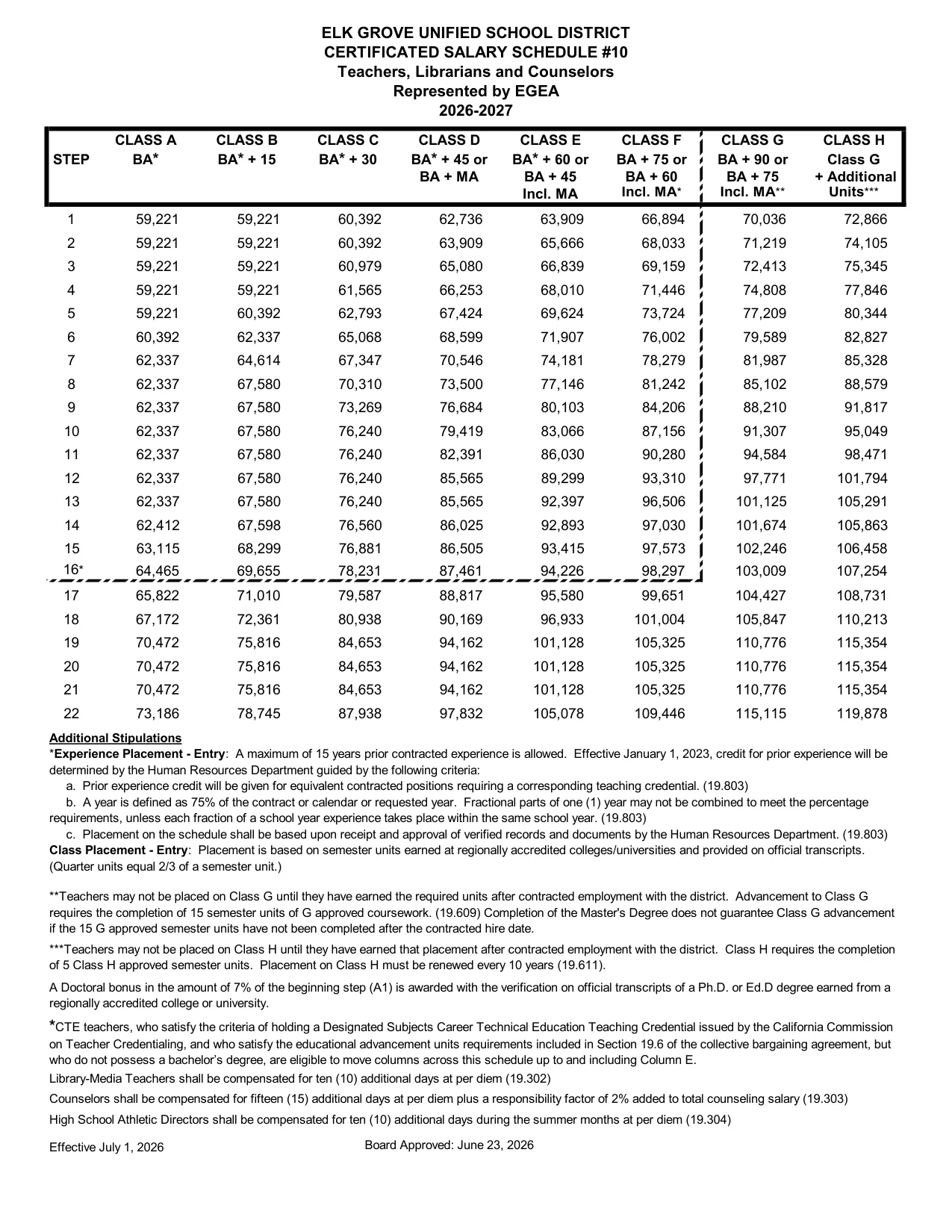Elk Grove Unified School District (EGUSD) EGUSD EGEA Certificated Salary Schedule #10 (Teachers, Librarians, Counselors) 2026-2027 - official salary schedule pay scale (PDF preview)