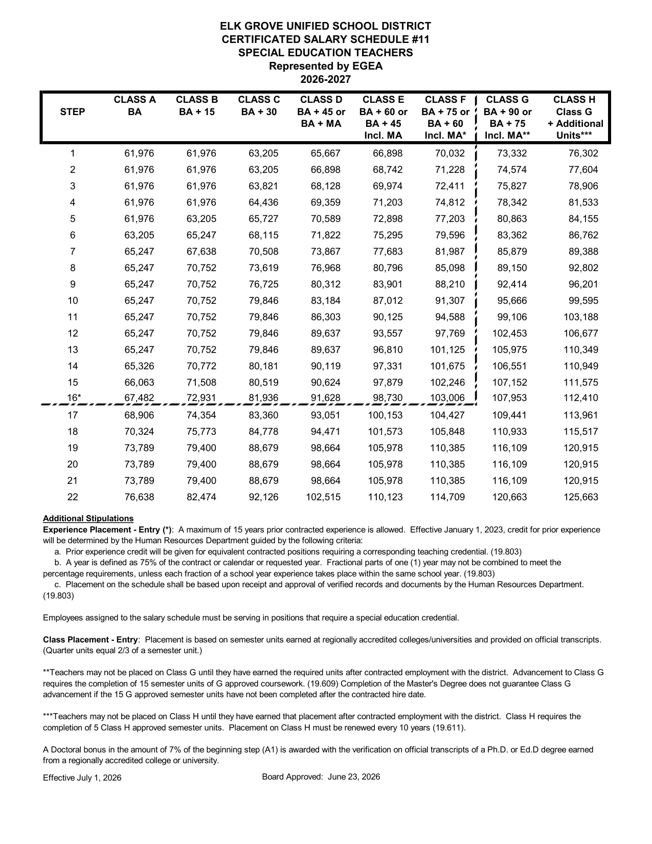Elk Grove Unified School District (EGUSD) EGUSD EGEA Certificated Salary Schedule #11 (Special Education Teachers) 2026-2027 - official salary schedule pay scale (PDF preview)