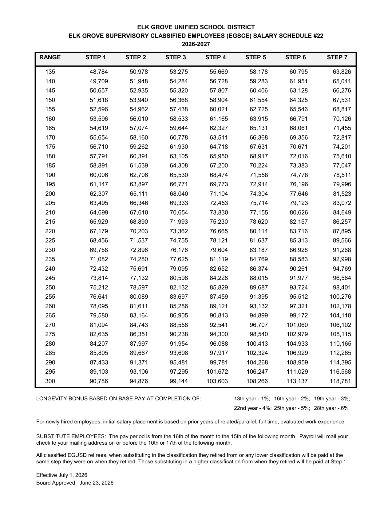 Elk Grove Unified School District (EGUSD) EGUSD Elk Grove Supervisory Classified Employees (EGSCE) #22 2026-2027 - official salary schedule pay scale (PDF preview, page 2 of 2)