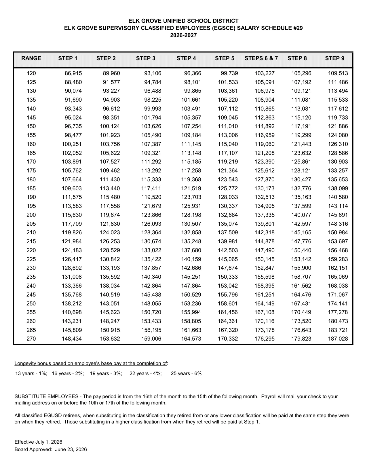 Elk Grove Unified School District (EGUSD) EGUSD Elk Grove Supervisory Classified Employees (EGSCE) #29 2026-2027 - official salary schedule pay scale (PDF preview, page 2 of 2)