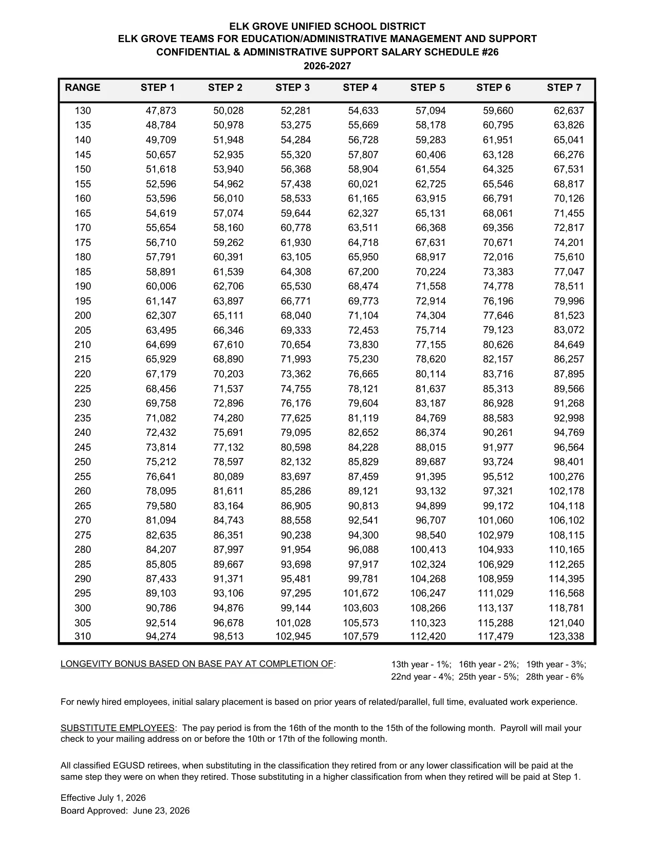 Elk Grove Unified School District (EGUSD) EGUSD EGTEAMS Confidential & Administrative Support #26 2026-2027 - official salary schedule pay scale (PDF preview, page 2 of 2)