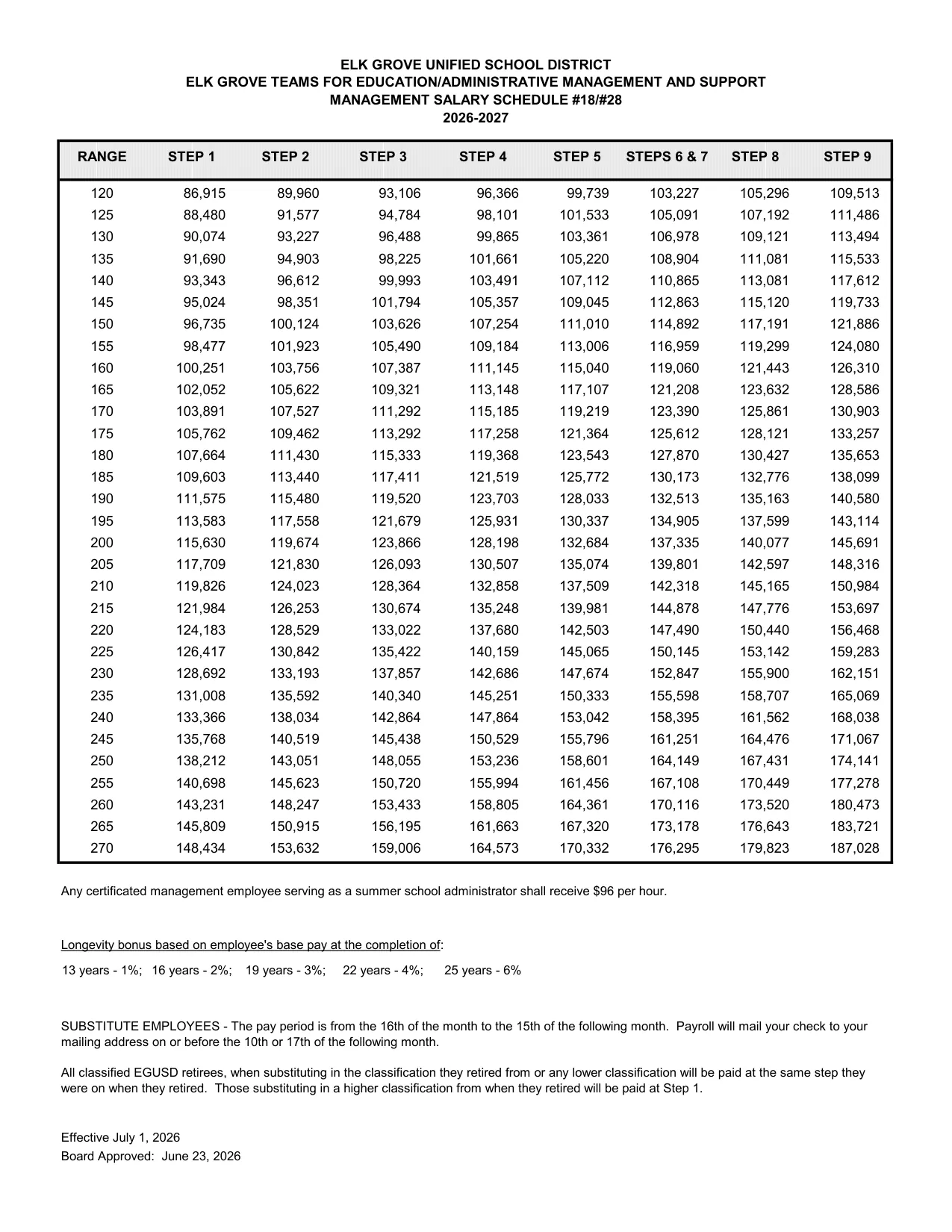 Elk Grove Unified School District (EGUSD) EGUSD EGTEAMS Management Salary Schedule #18/#28 2026-2027 - official salary schedule pay scale (PDF preview, page 2 of 2)