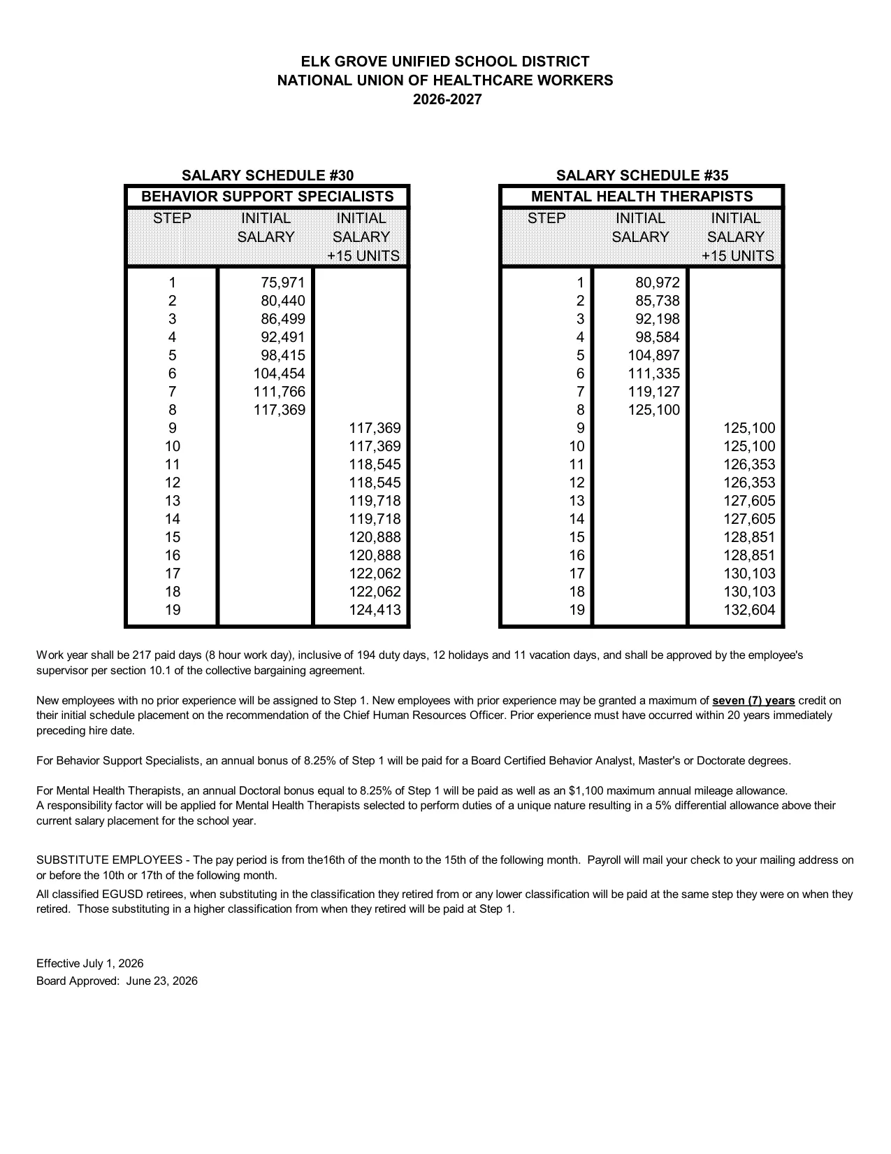 Elk Grove Unified School District (EGUSD) EGUSD NUHW Behavior Support & Mental Health #30/#35 2026-2027 - official salary schedule pay scale (PDF preview)