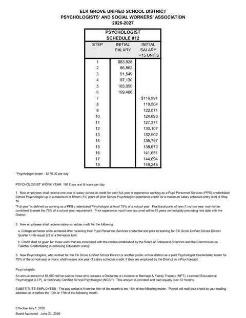 Elk Grove Unified School District (EGUSD) EGUSD Psychologists' & Social Workers' Association #12/#13 2026-2027 - official salary schedule pay scale (PDF preview)