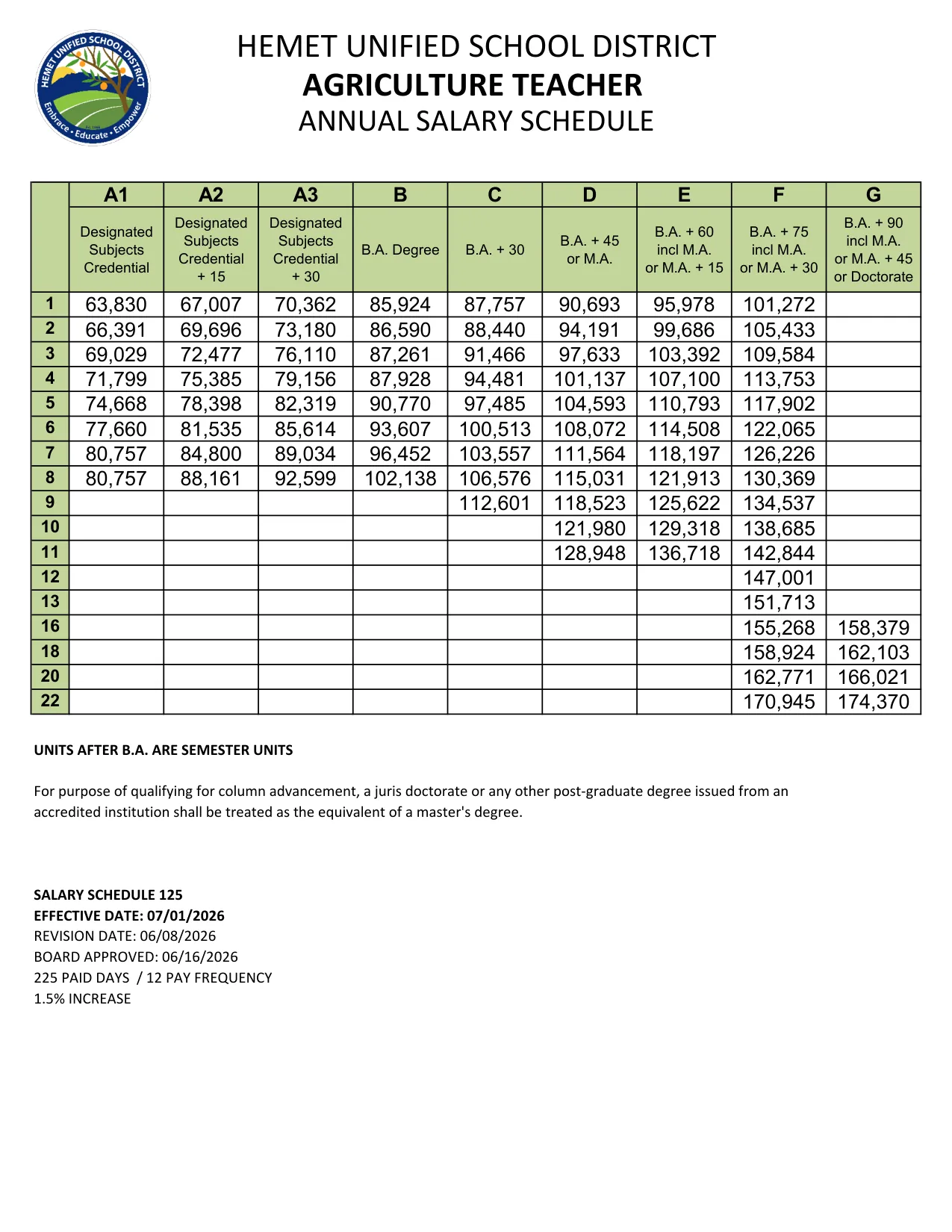 Hemet Unified School District Agriculture Teacher 2026 27 Eff 07 01 2026 1.5 2025-2026 - official salary schedule pay scale (PDF preview)