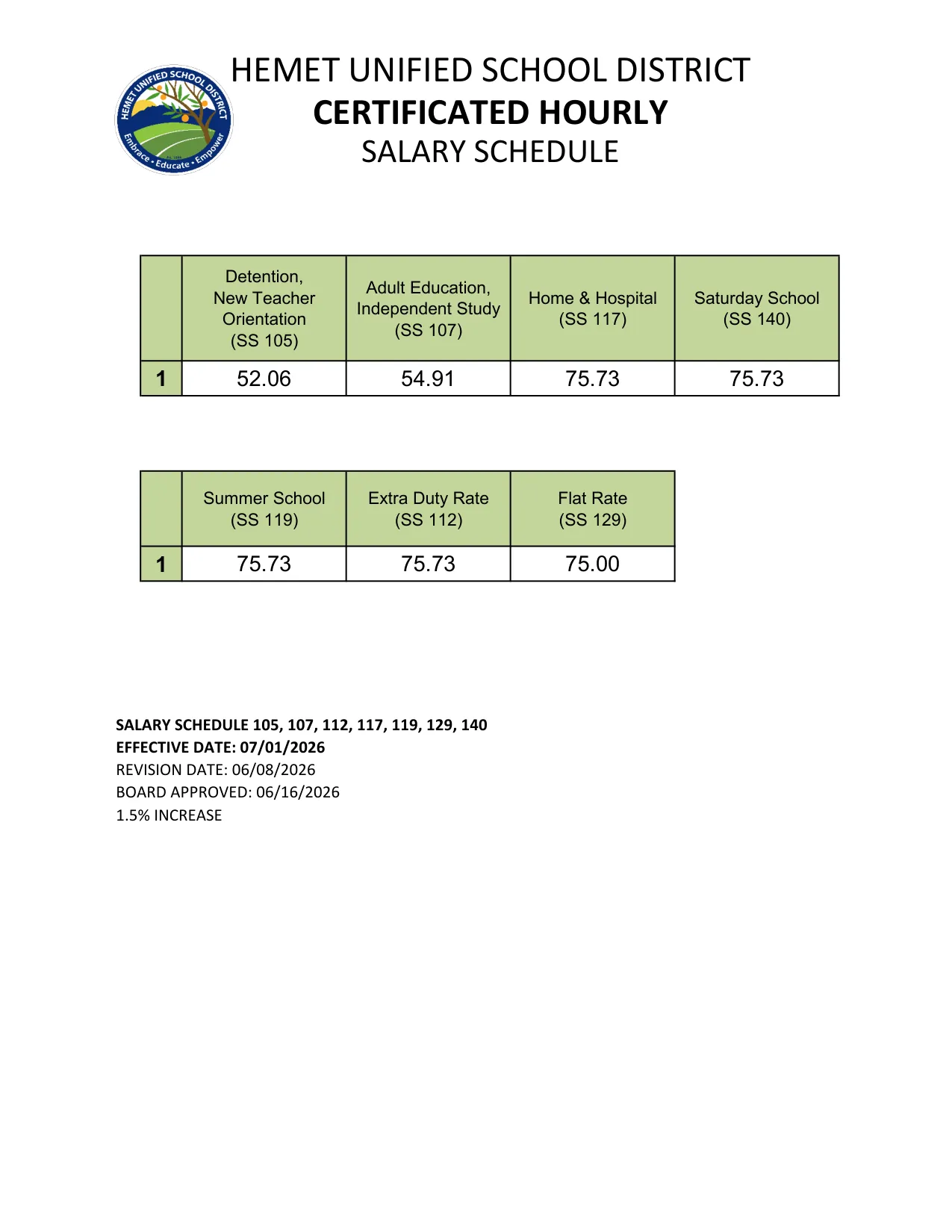 Hemet Unified School District Certificated Hourly Salary Schedule 2026-2027 - official salary schedule pay scale (PDF preview)