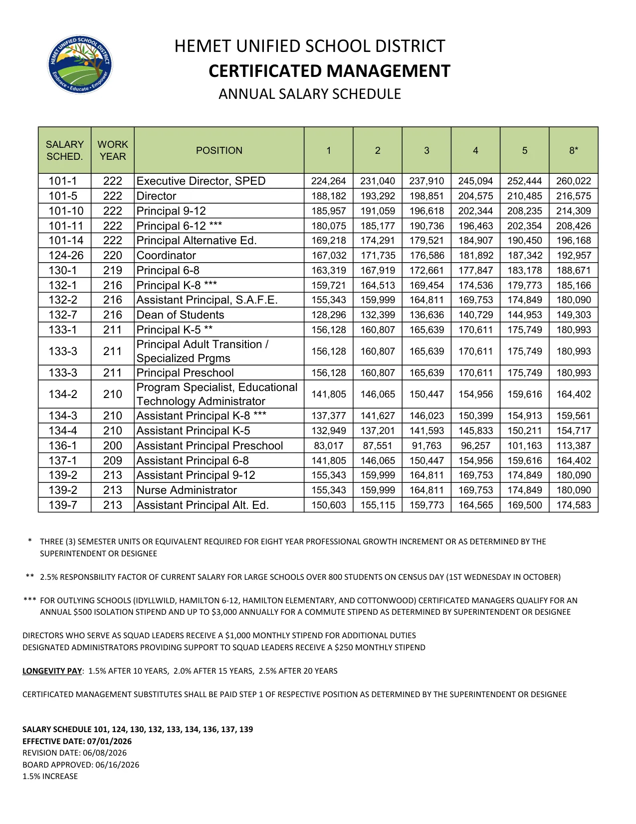 Hemet Unified School District Certificated Management Annual Salary Schedule 2026-2027 - official salary schedule pay scale (PDF preview)