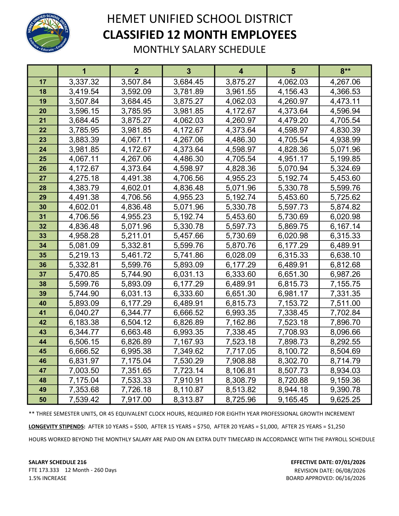Hemet Unified School District Classified 12-Month Employees Monthly Salary Schedule 2026-2027 - official salary schedule pay scale (PDF preview, page 1 of 2)