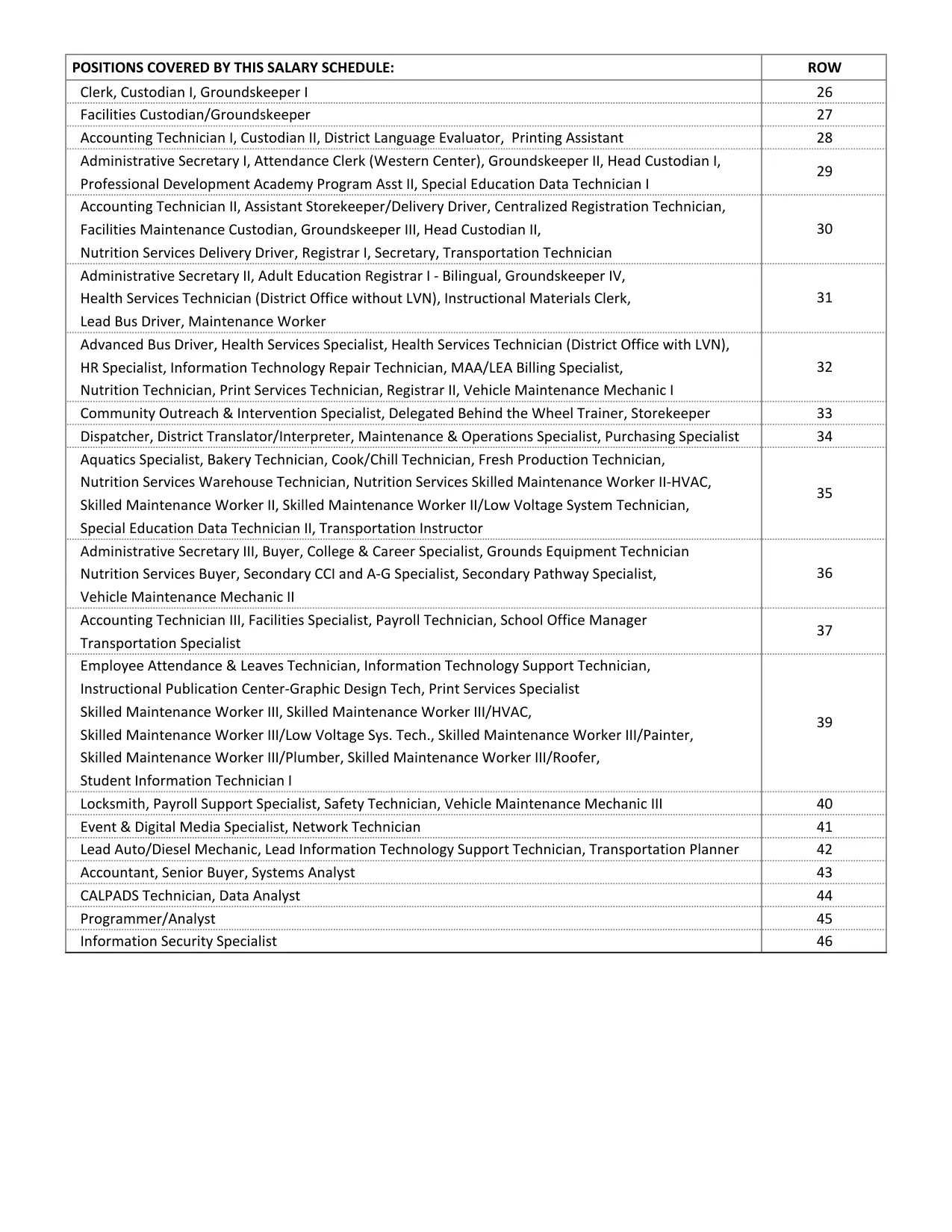 Hemet Unified School District Classified 12-Month Employees Monthly Salary Schedule 2026-2027 - official salary schedule pay scale (PDF preview, page 2 of 2)