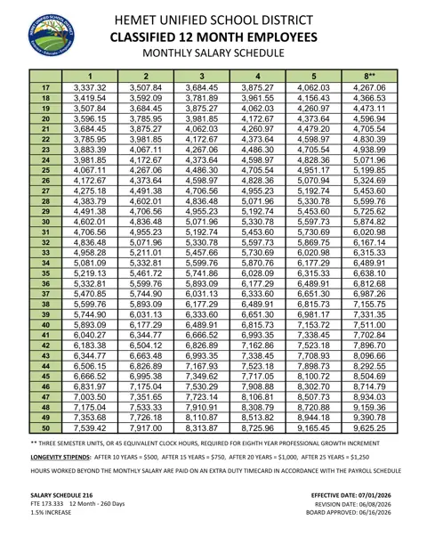 Hemet Unified School District Classified 12-Month Employees Monthly Salary Schedule 2026-2027 - official salary schedule pay scale (PDF preview)