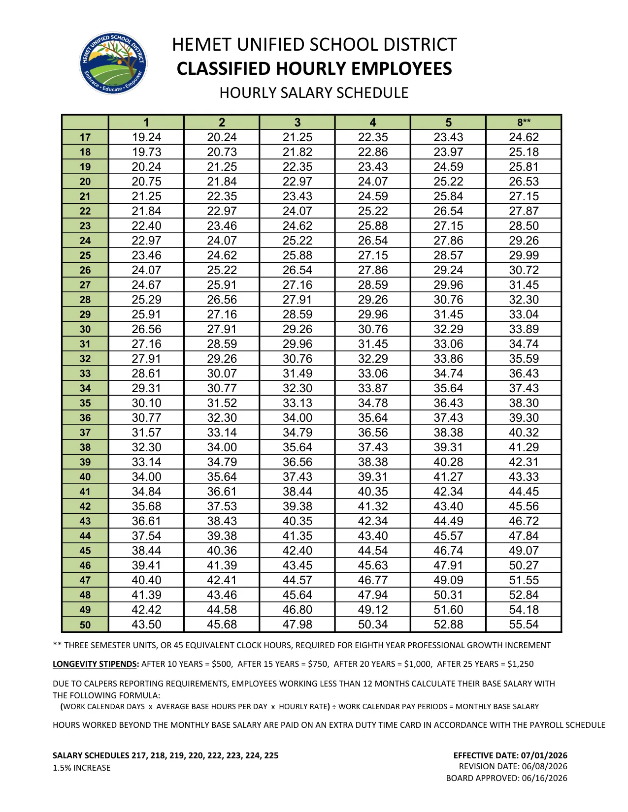 Hemet Unified School District Classified Hourly Employees Salary Schedule 2026-2027 - official salary schedule pay scale (PDF preview, page 1 of 2)
