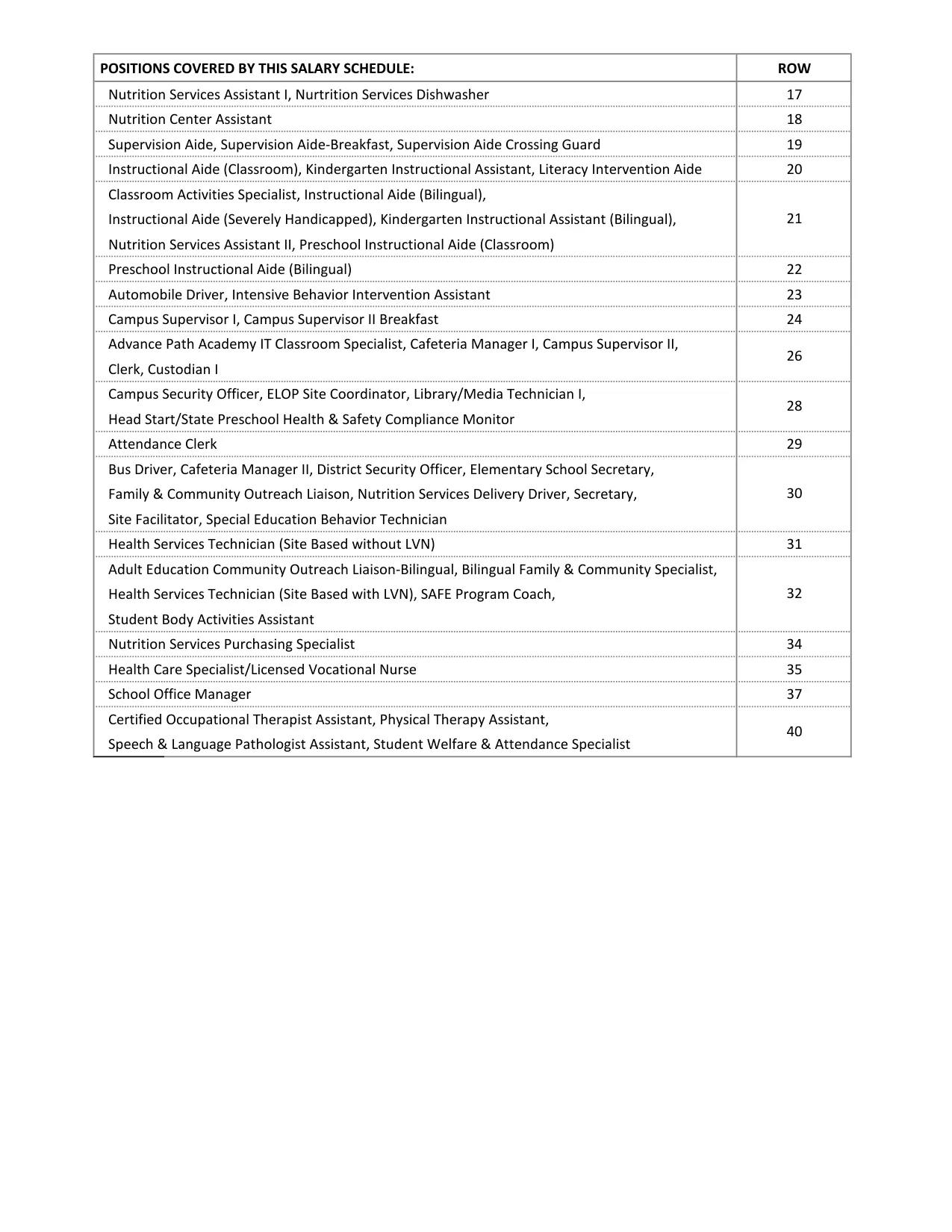 Hemet Unified School District Classified Hourly Employees Salary Schedule 2026-2027 - official salary schedule pay scale (PDF preview, page 2 of 2)